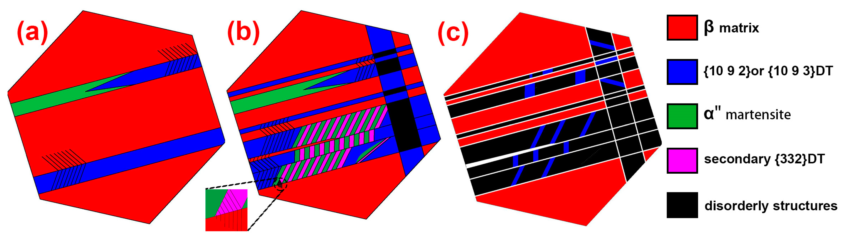 Processes 09 00484 g010