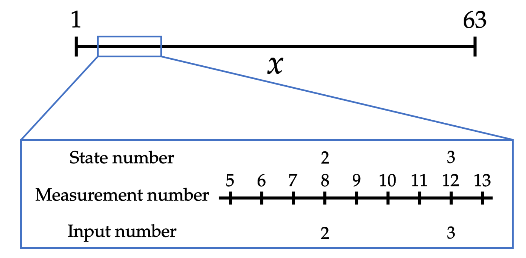 Processes 09 00487 g002