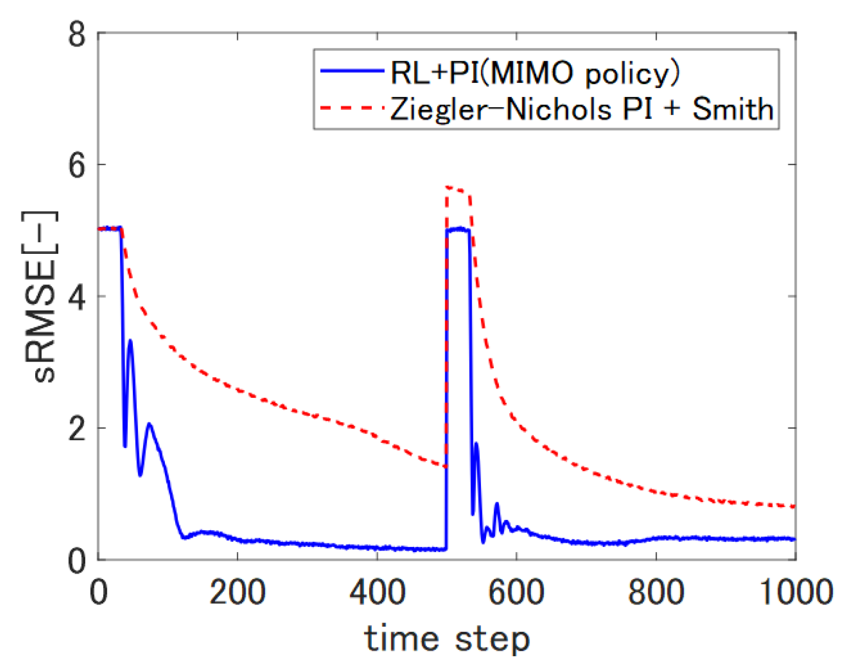 Processes 09 00487 g011