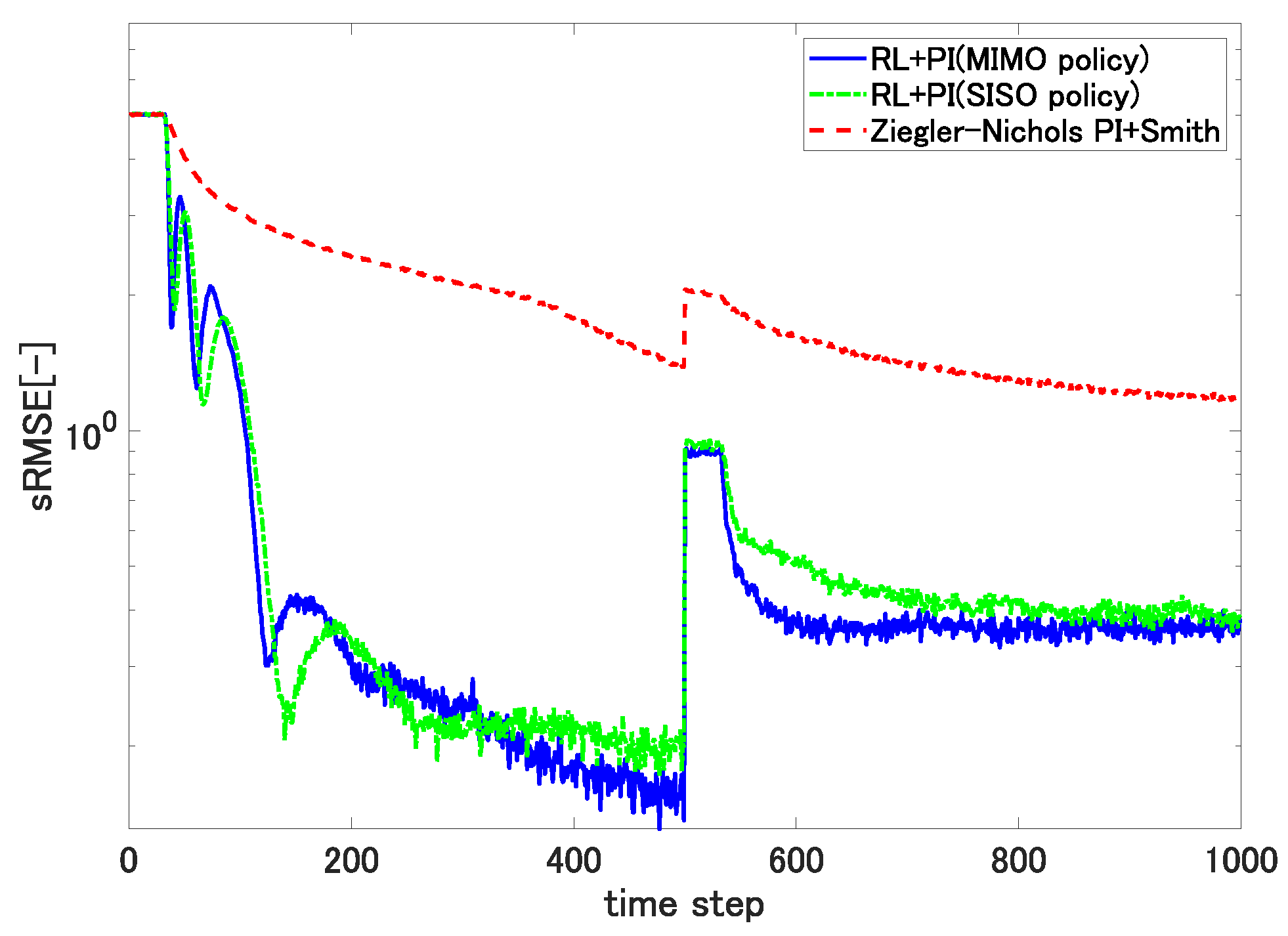 Processes 09 00487 g015