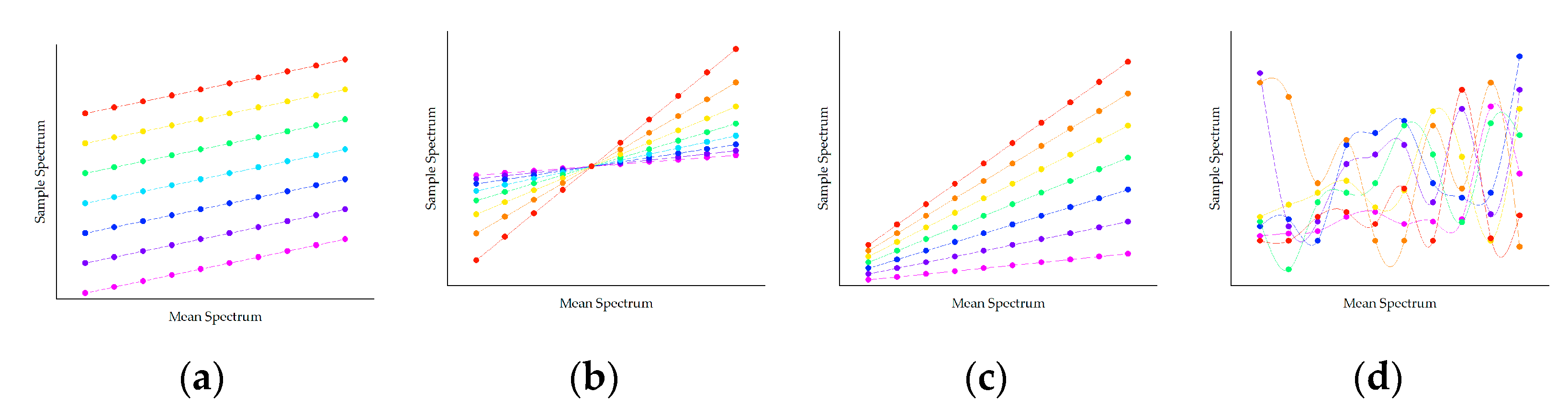 Processes 09 00488 g002
