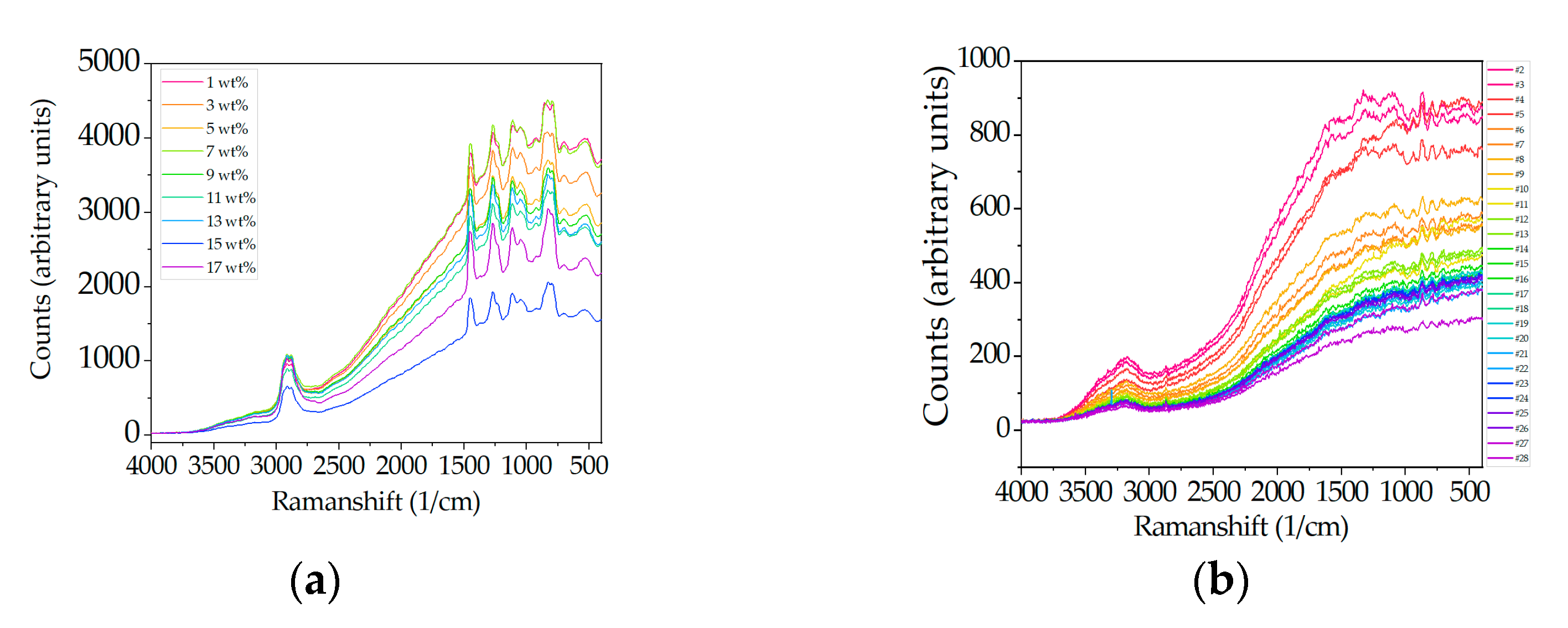 Processes 09 00488 g006