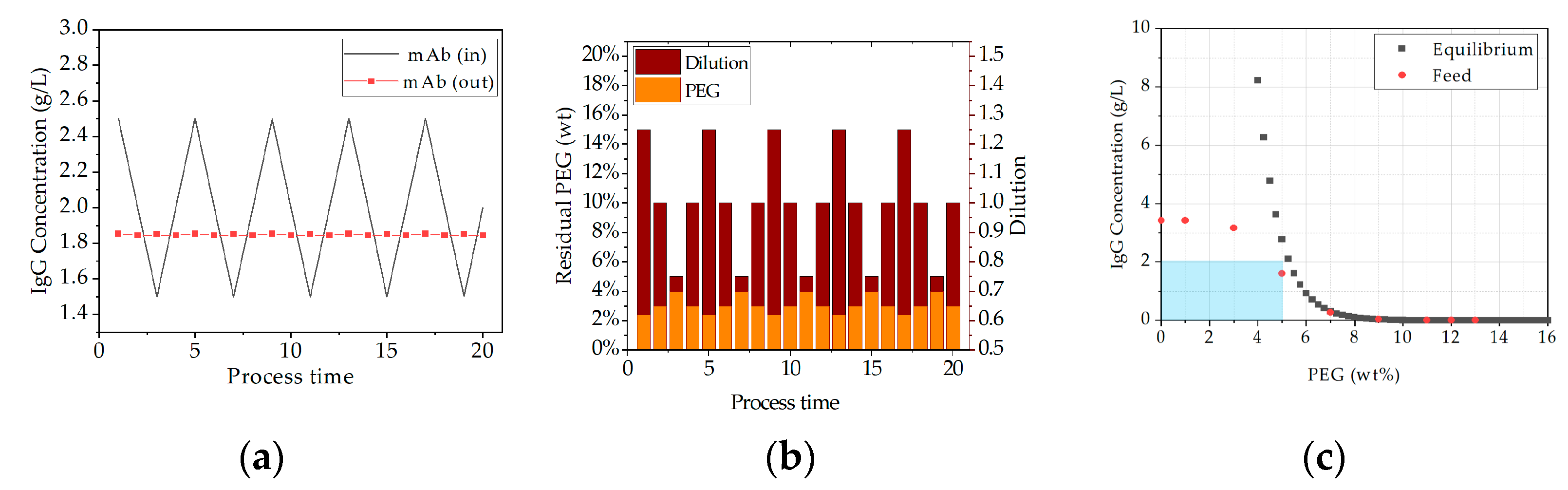 Processes 09 00488 g022