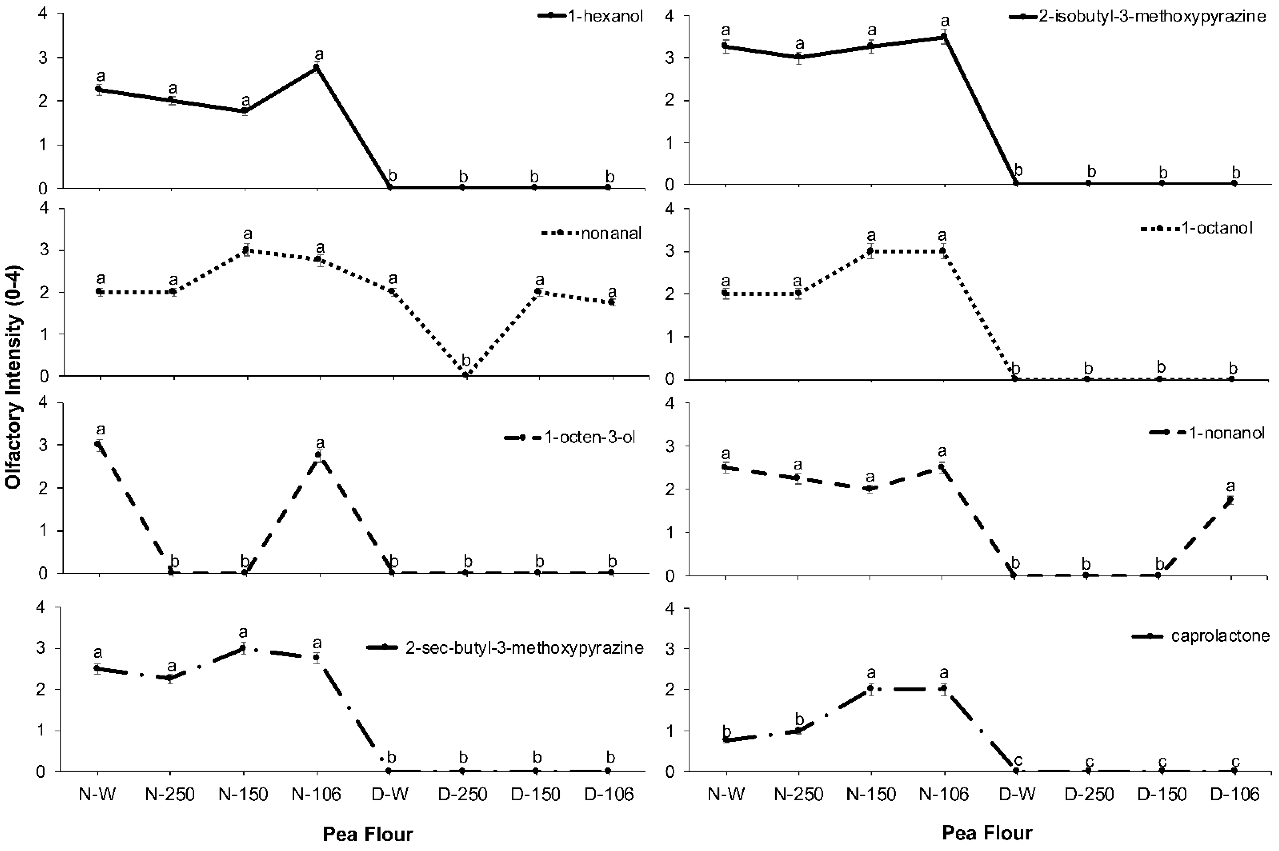 Processes 09 00489 g002