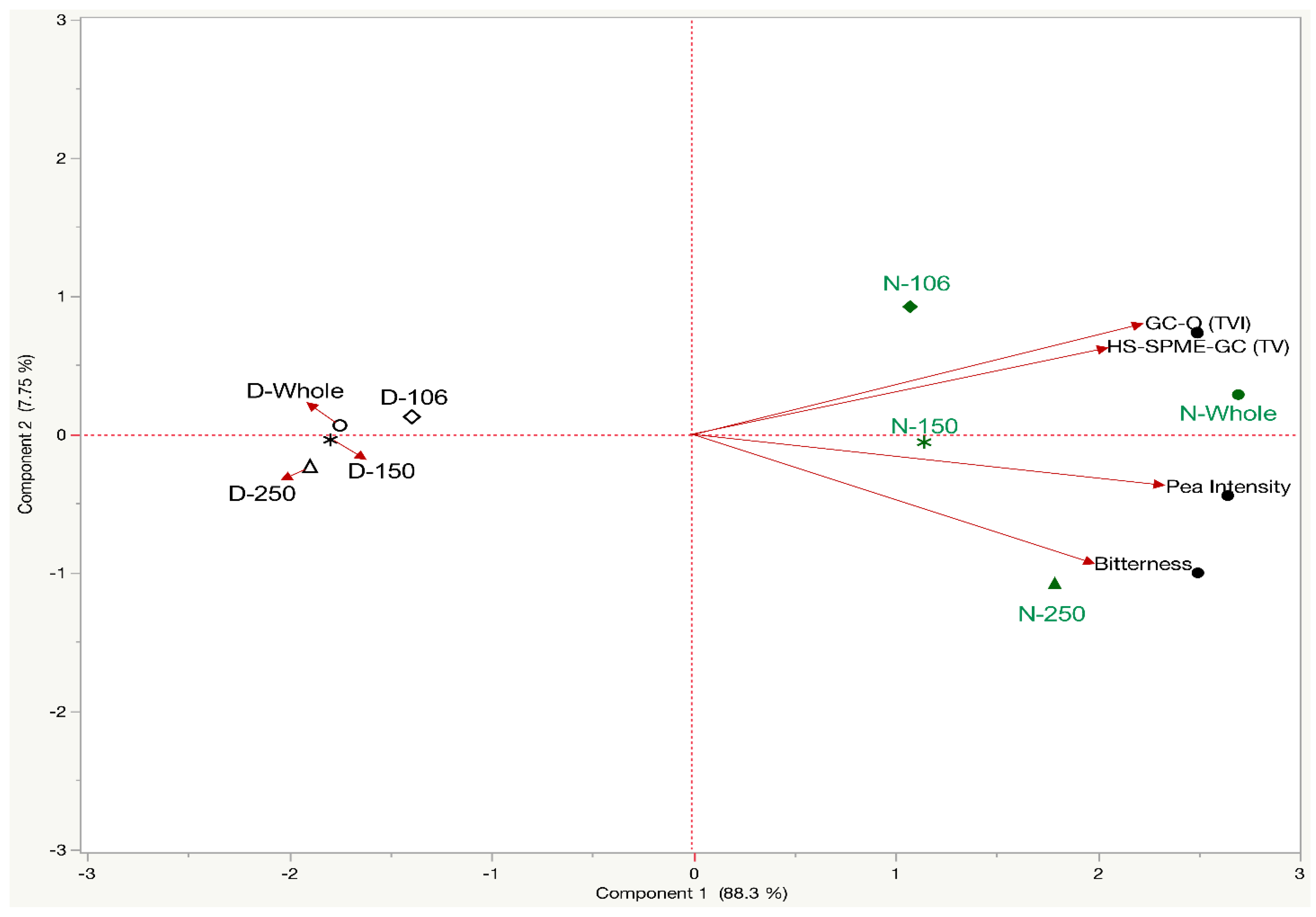 Processes 09 00489 g005