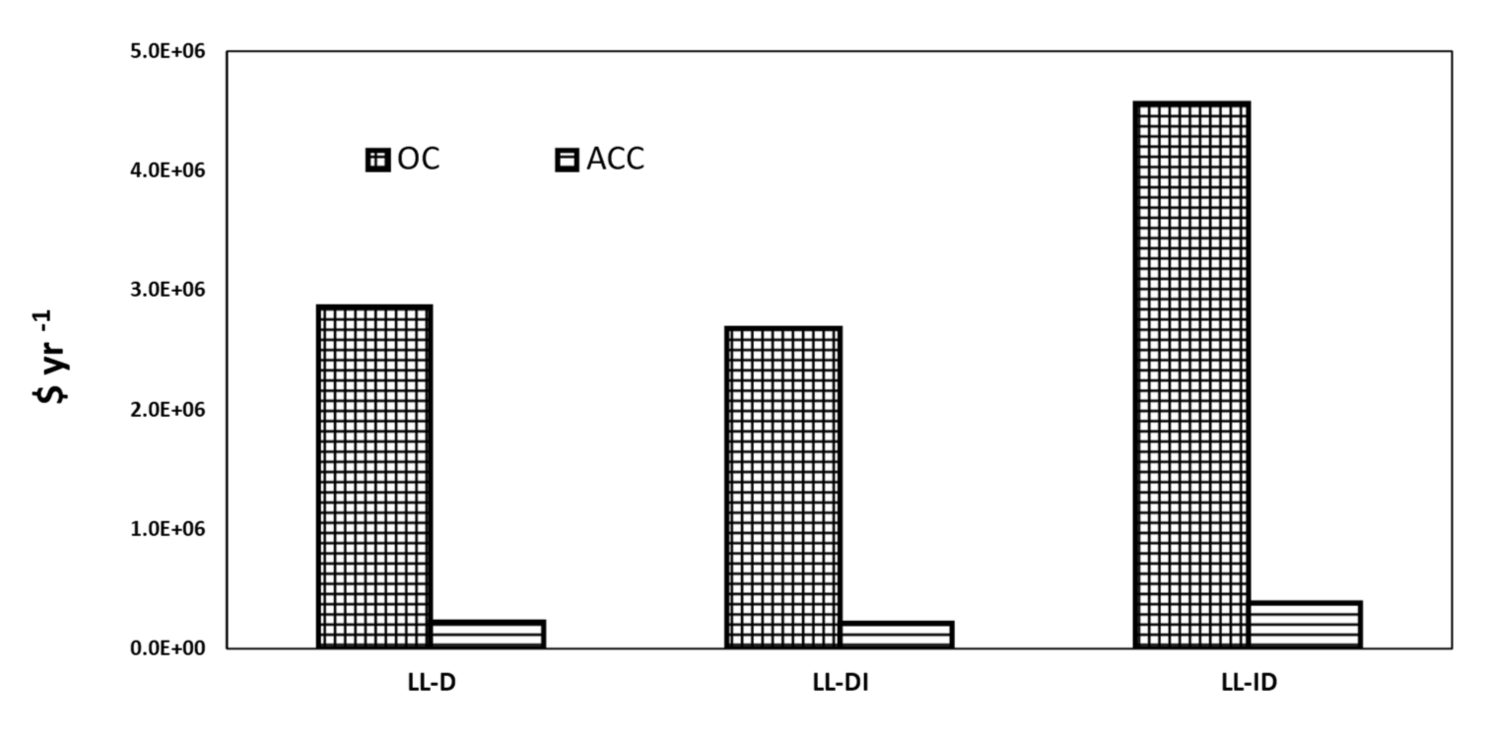 Processes 09 00490 g002