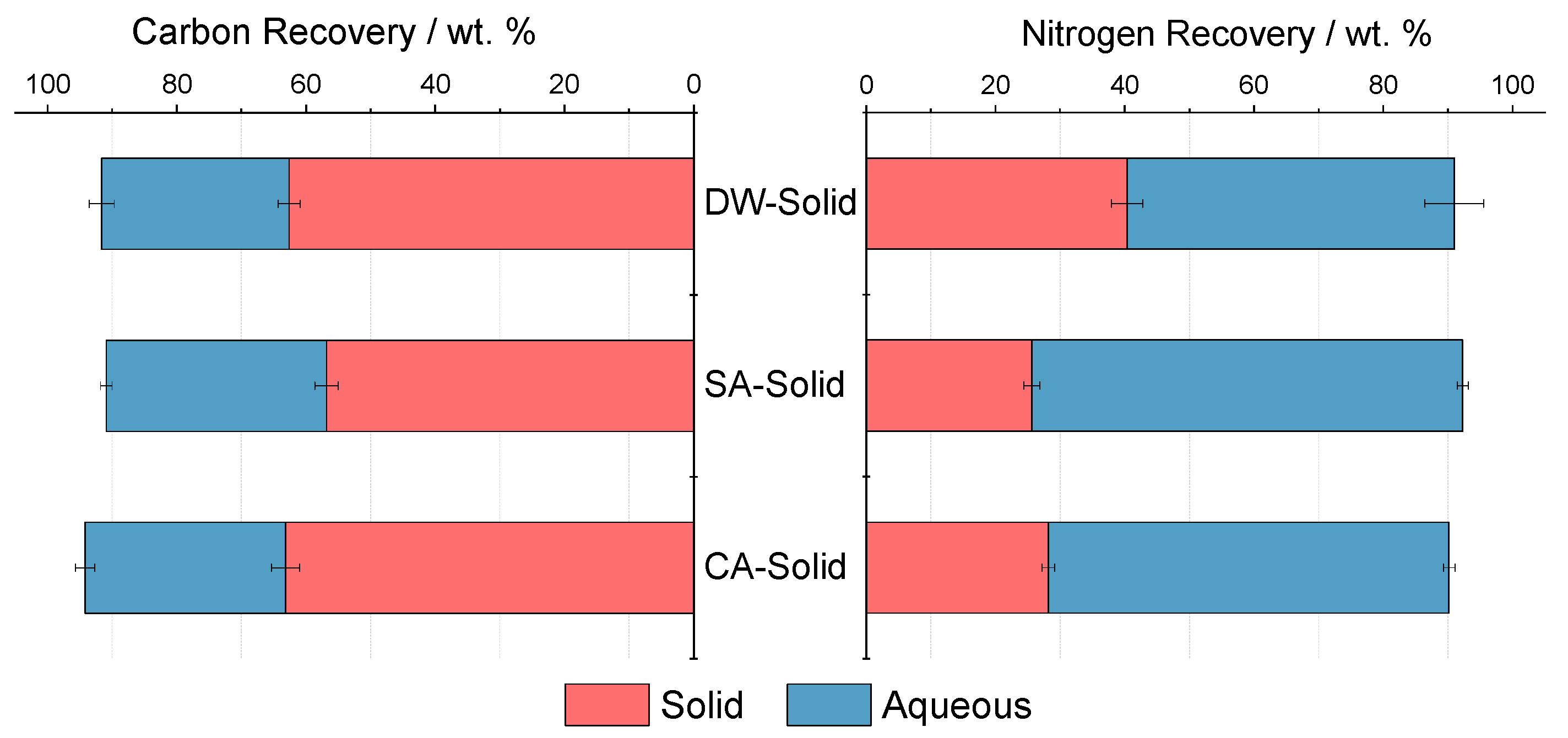 Processes 09 00491 g002 Processes 09 00491 g002