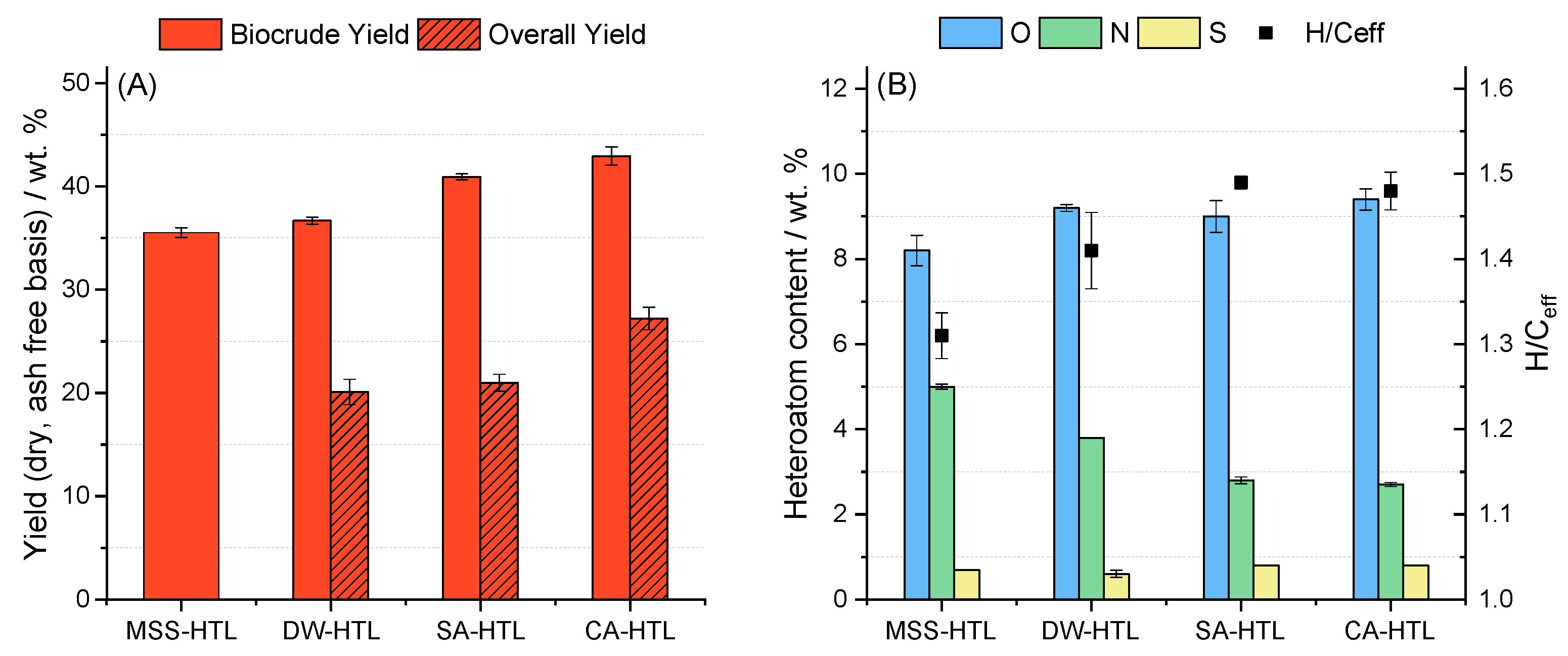 Processes 09 00491 g004 Processes 09 00491 g004