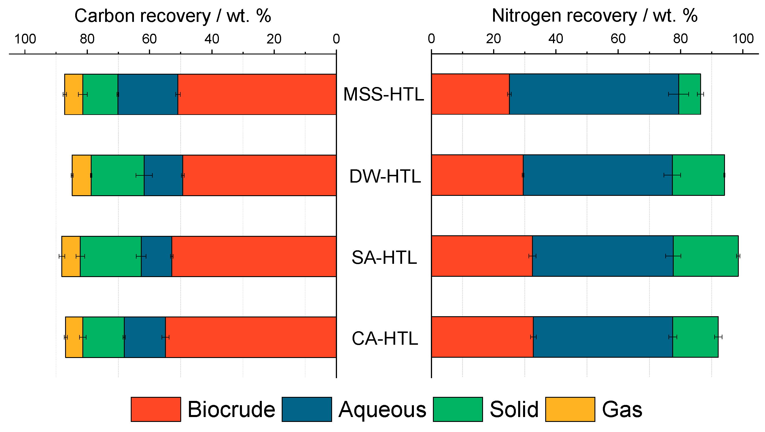 Processes 09 00491 g005 Processes 09 00491 g005