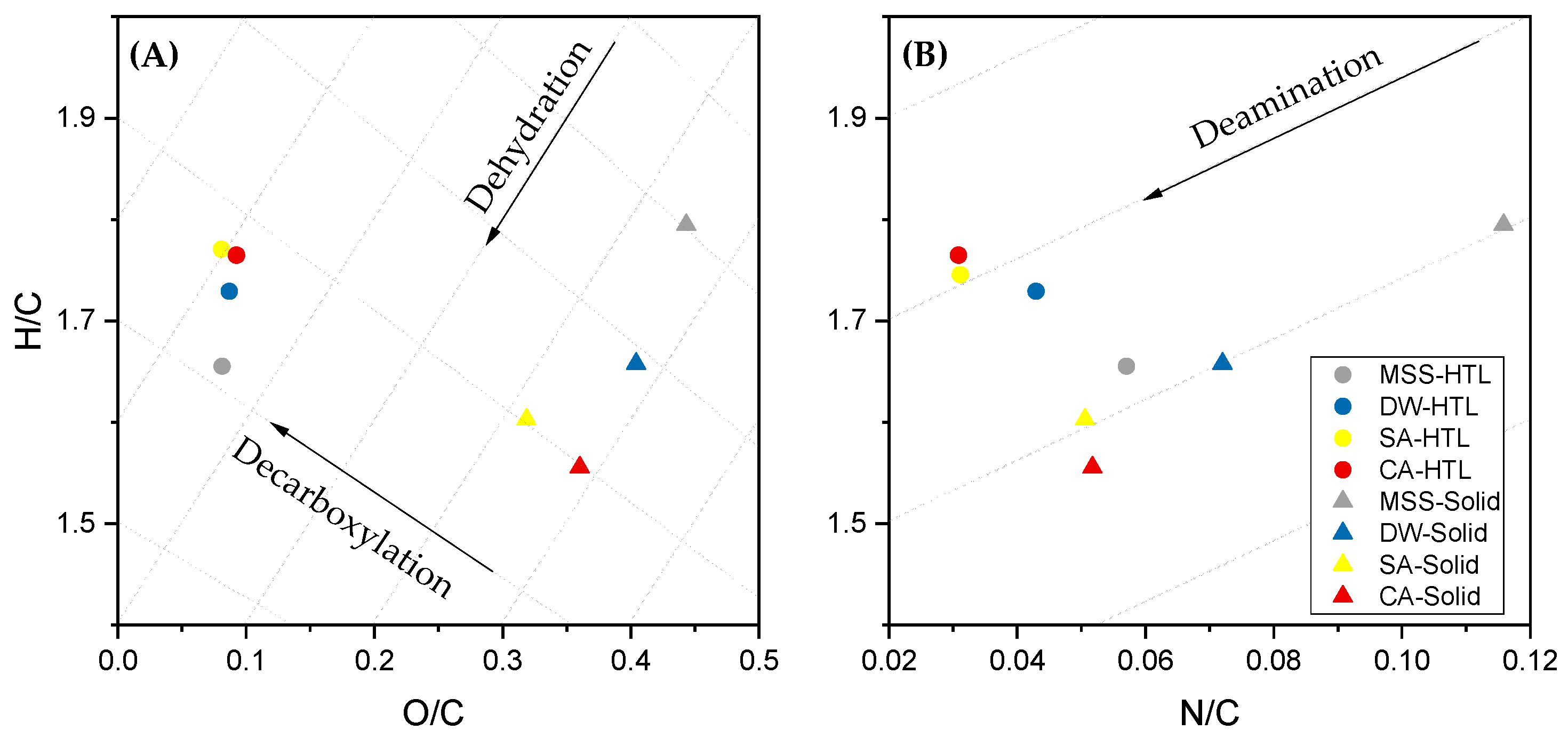 Processes 09 00491 g006 Processes 09 00491 g006