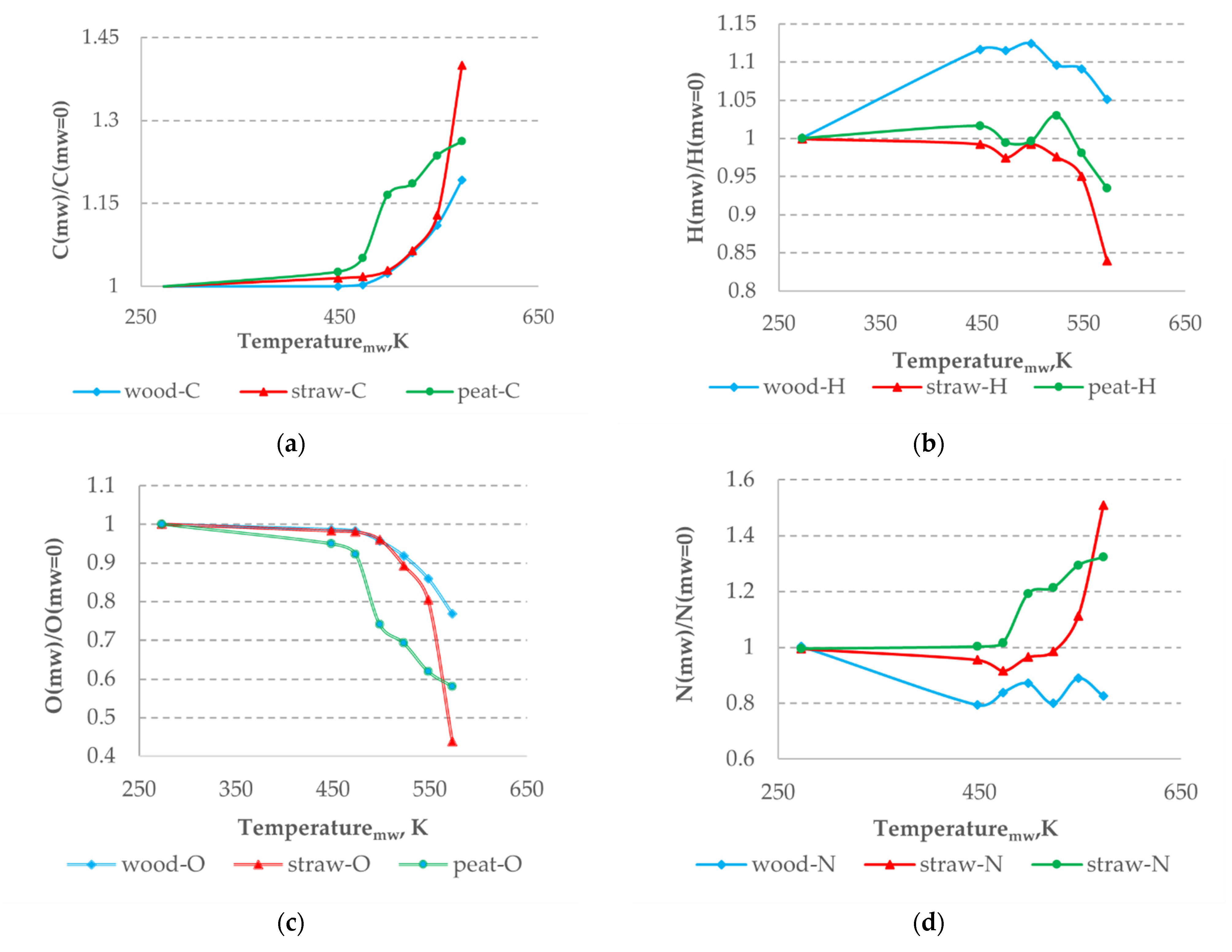 Processes 09 00492 g003a