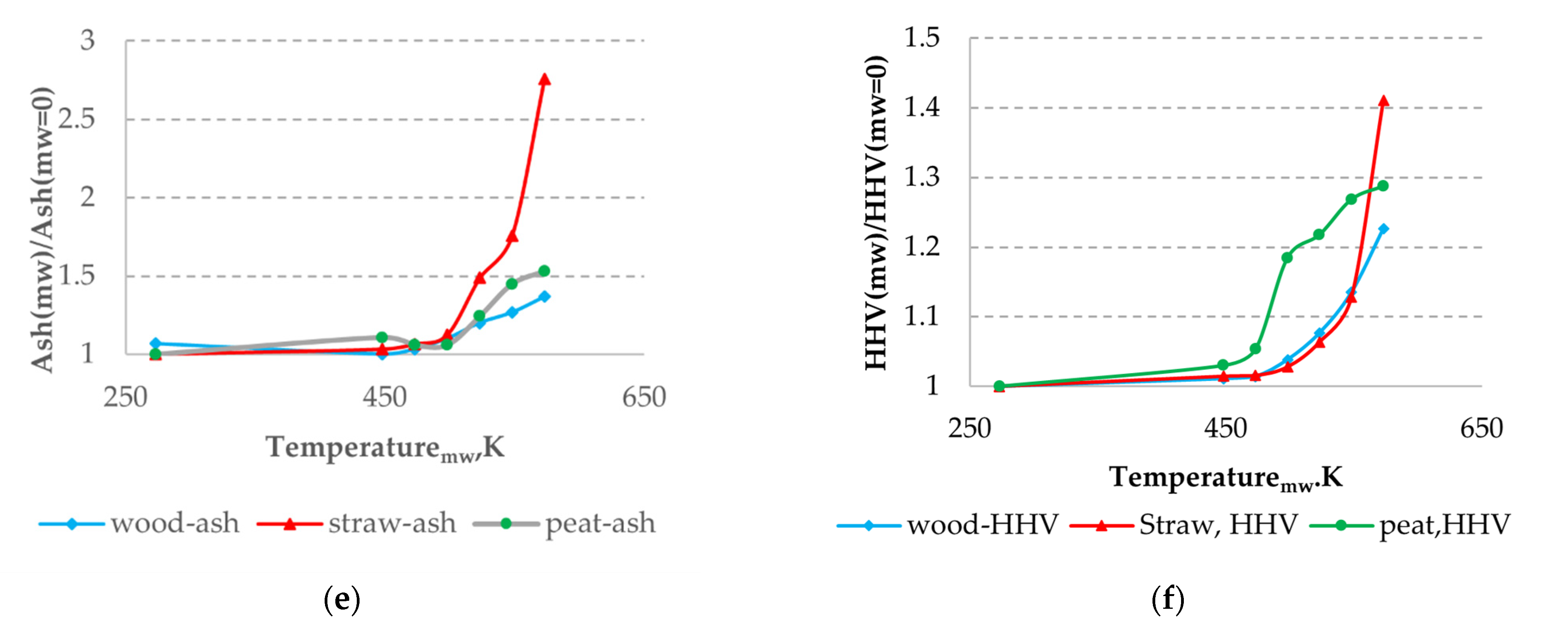 Processes 09 00492 g003b