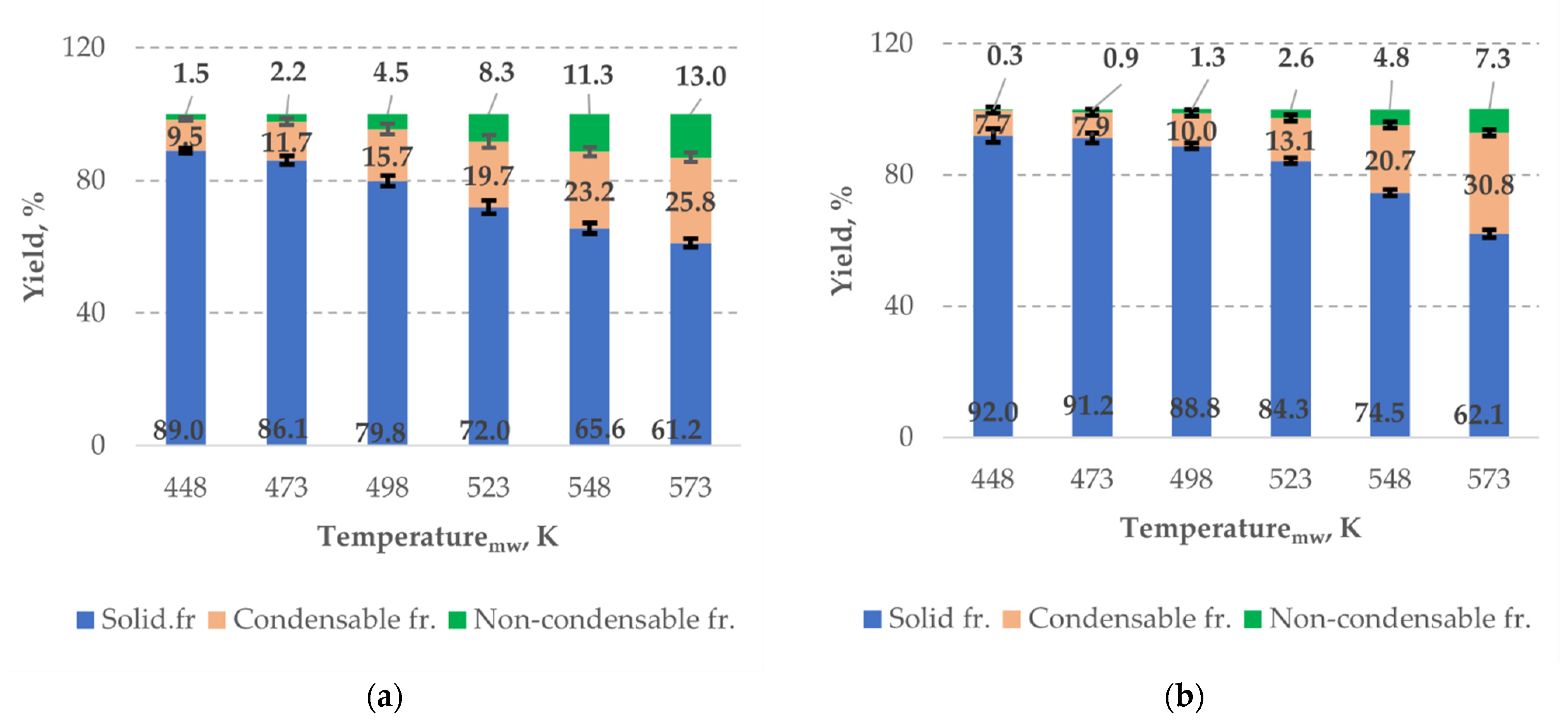 Processes 09 00492 g004a