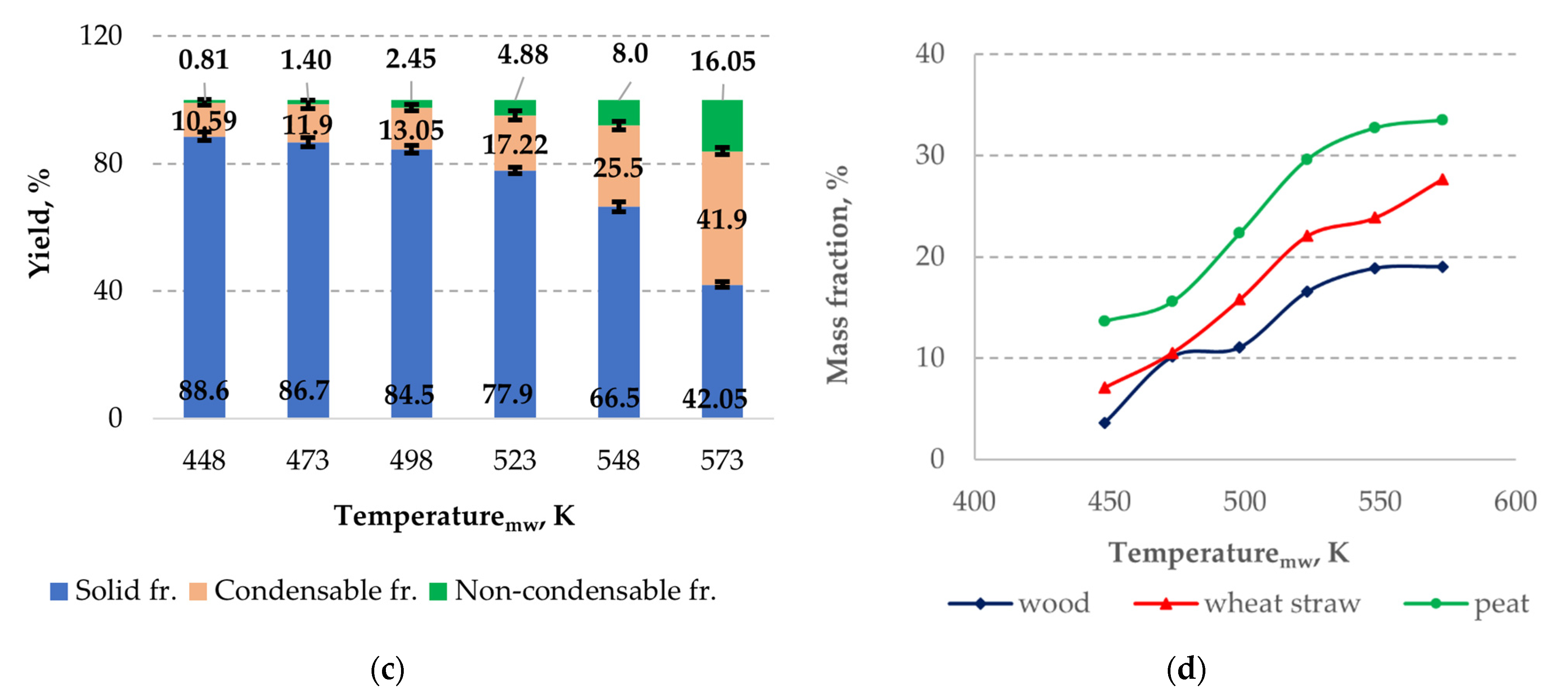 Processes 09 00492 g004b
