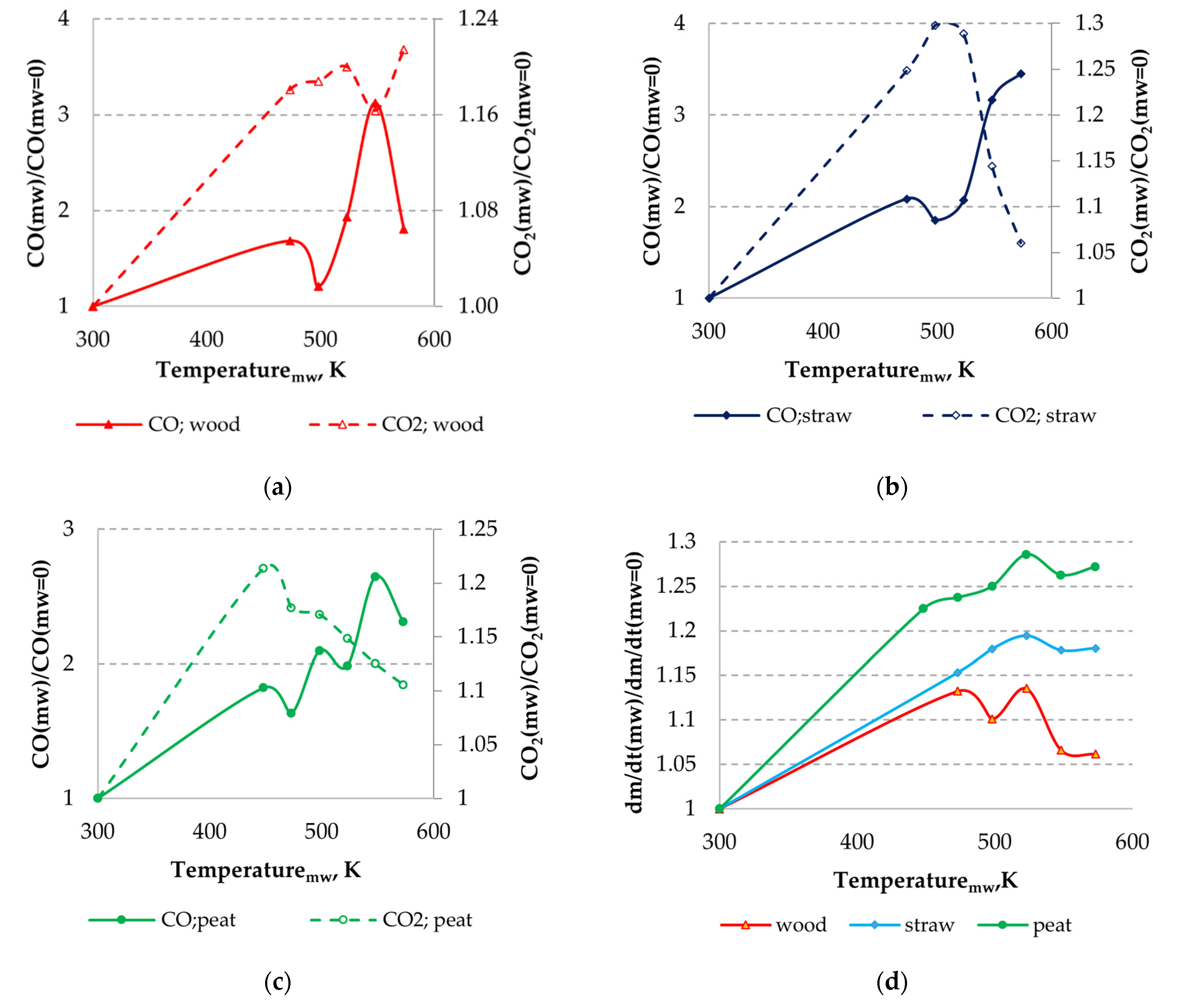 Processes 09 00492 g007