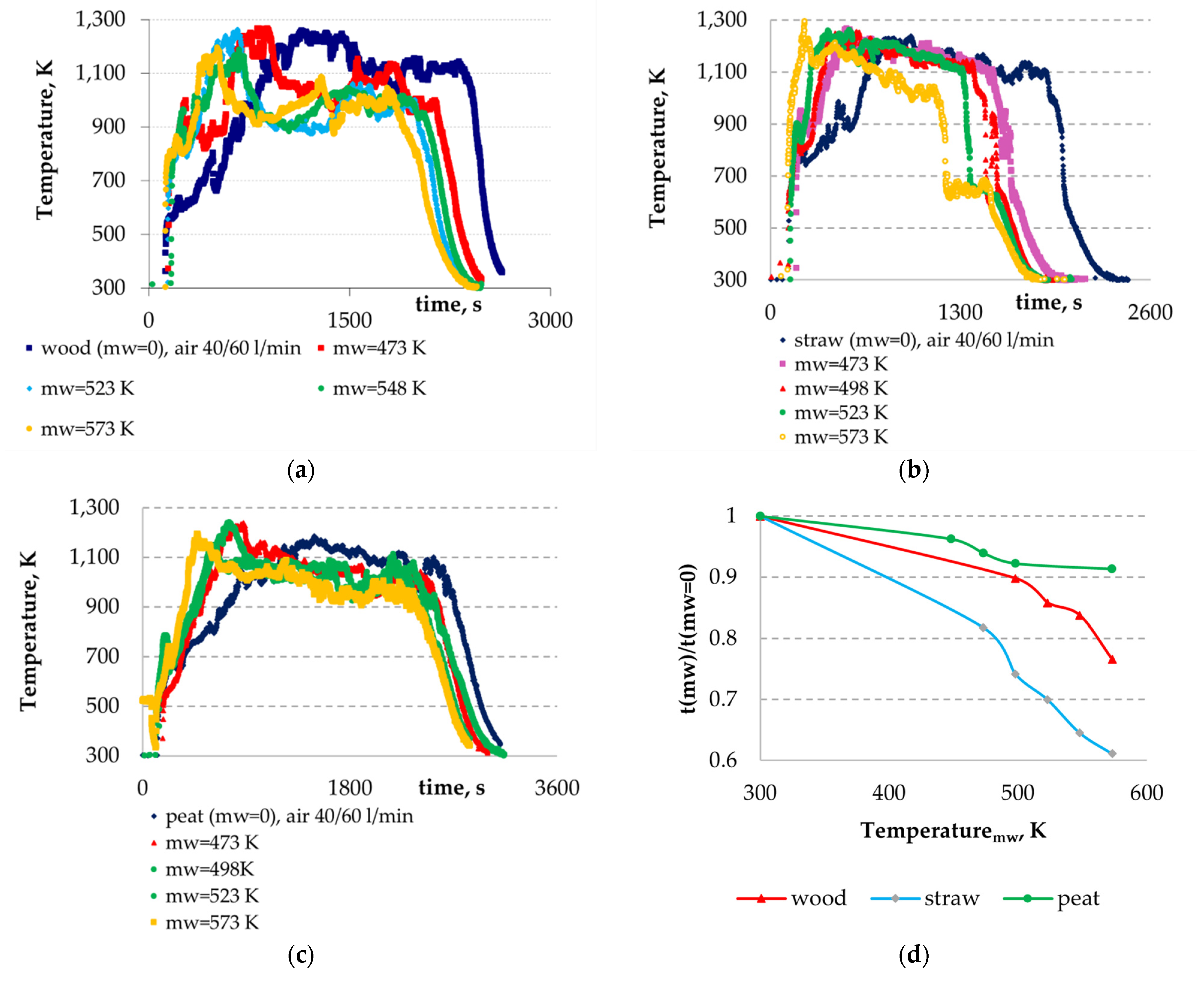 Processes 09 00492 g008a