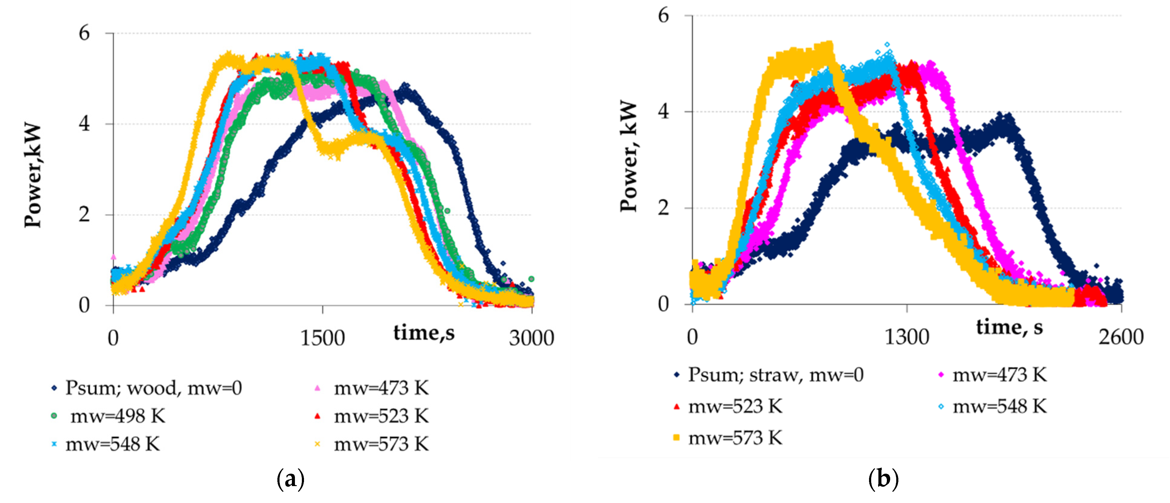Processes 09 00492 g009a