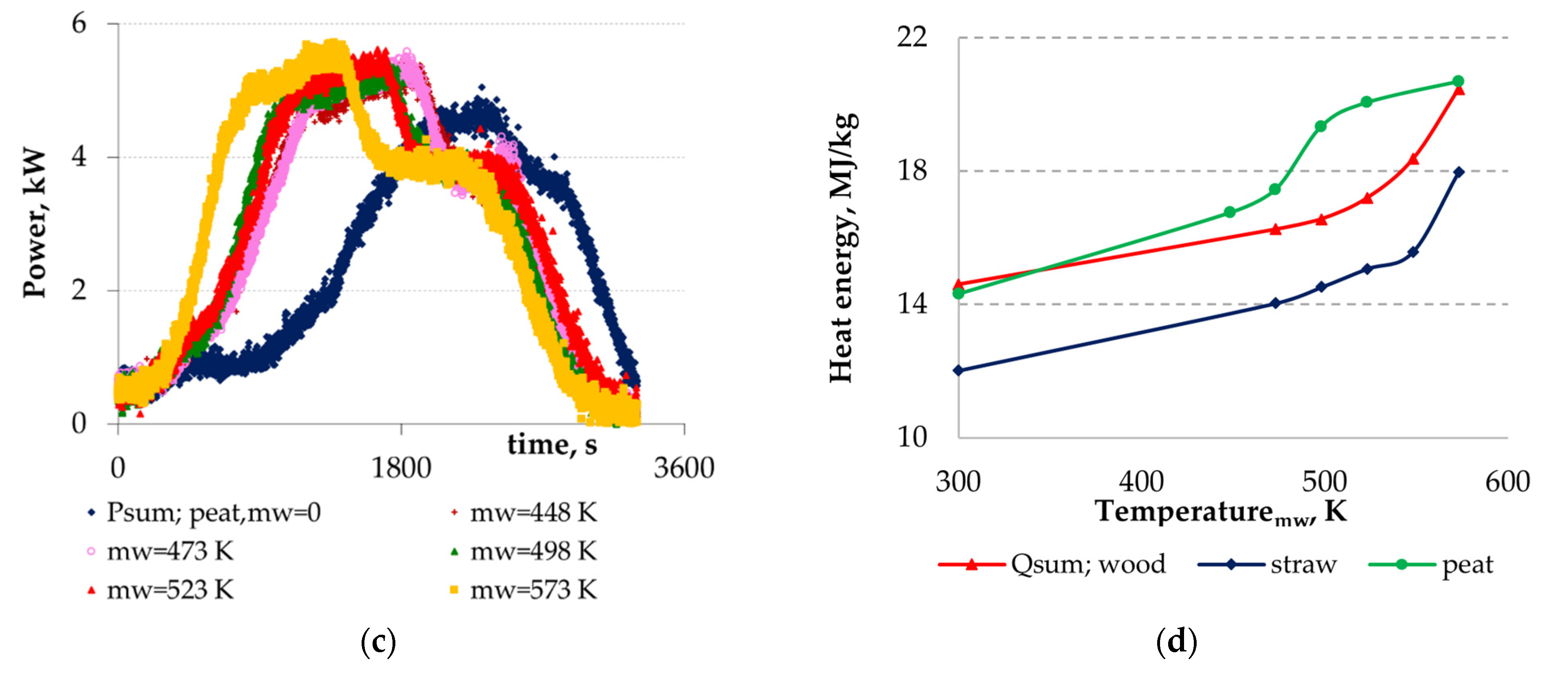 Processes 09 00492 g009b