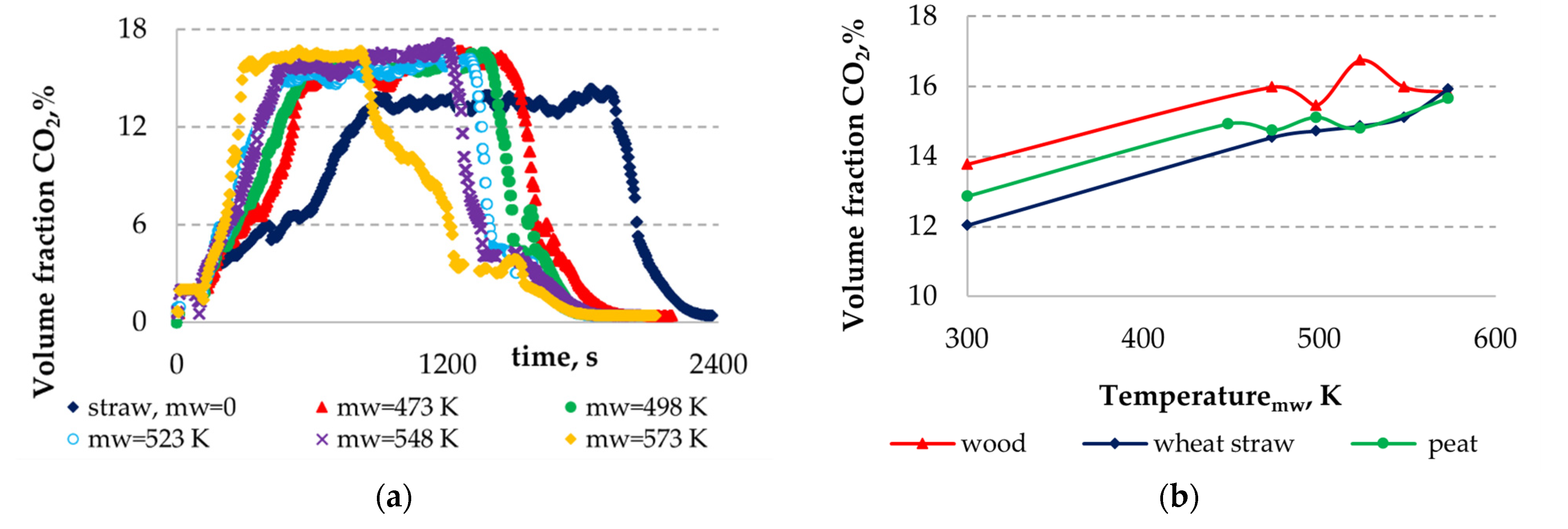 Processes 09 00492 g010a
