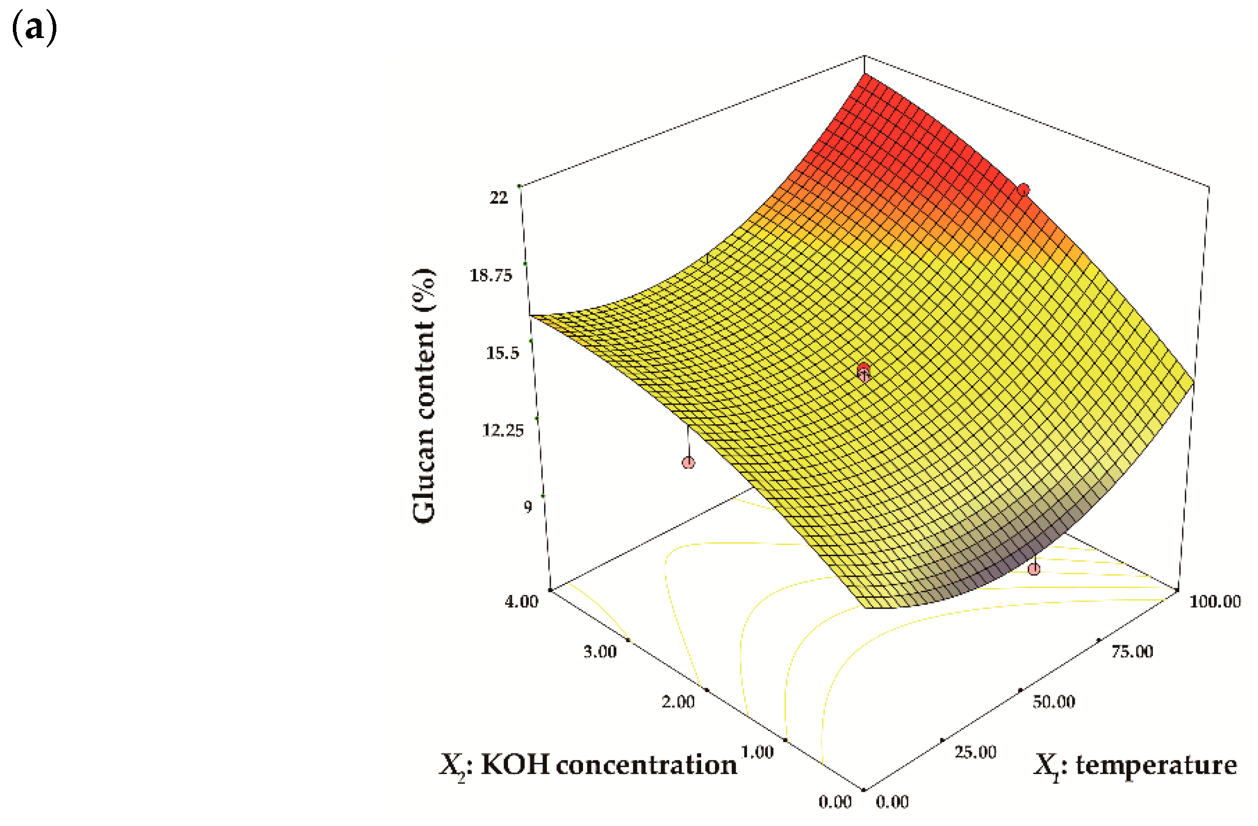 Processes 09 00494 g001a