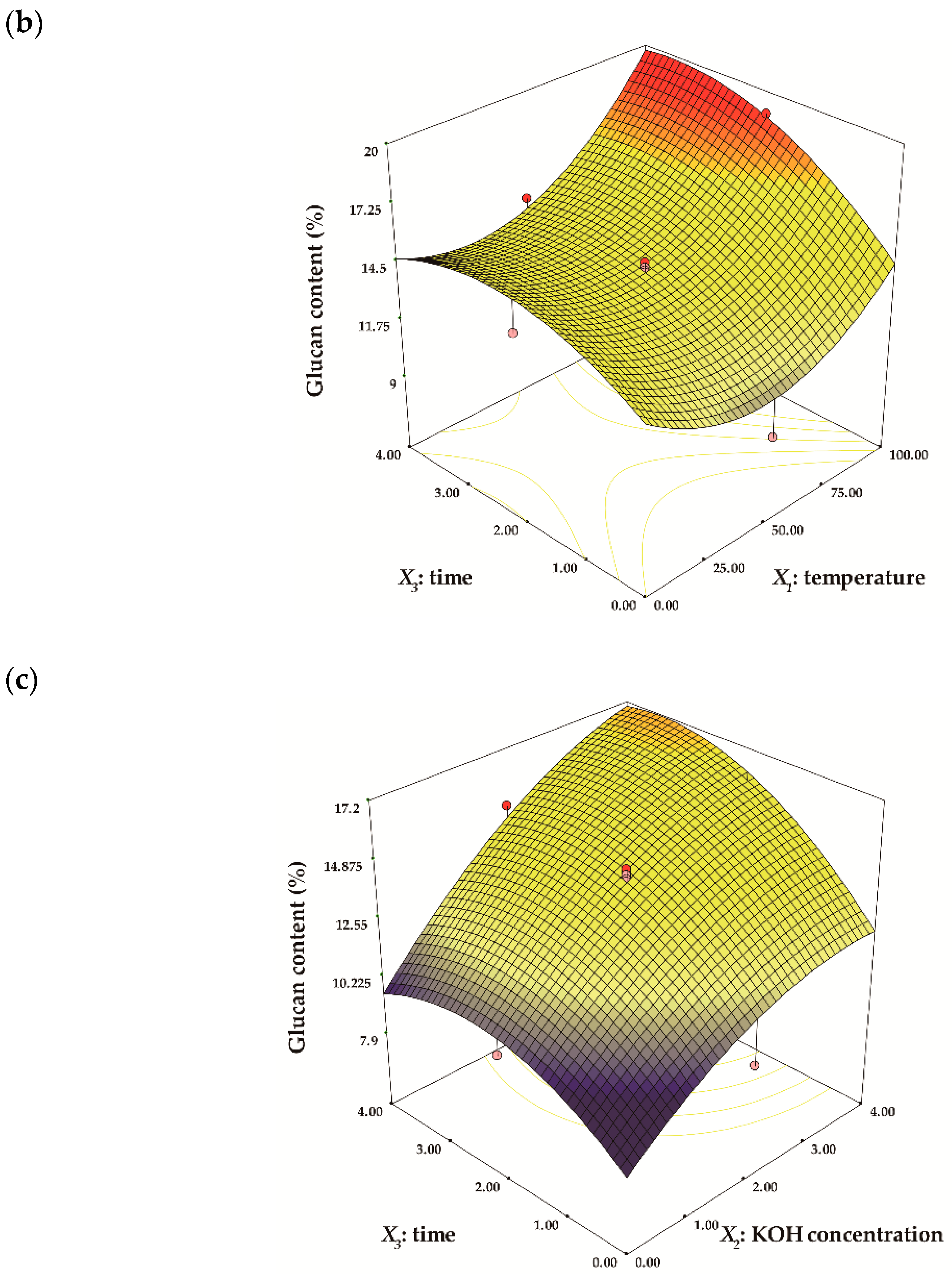Processes 09 00494 g001b