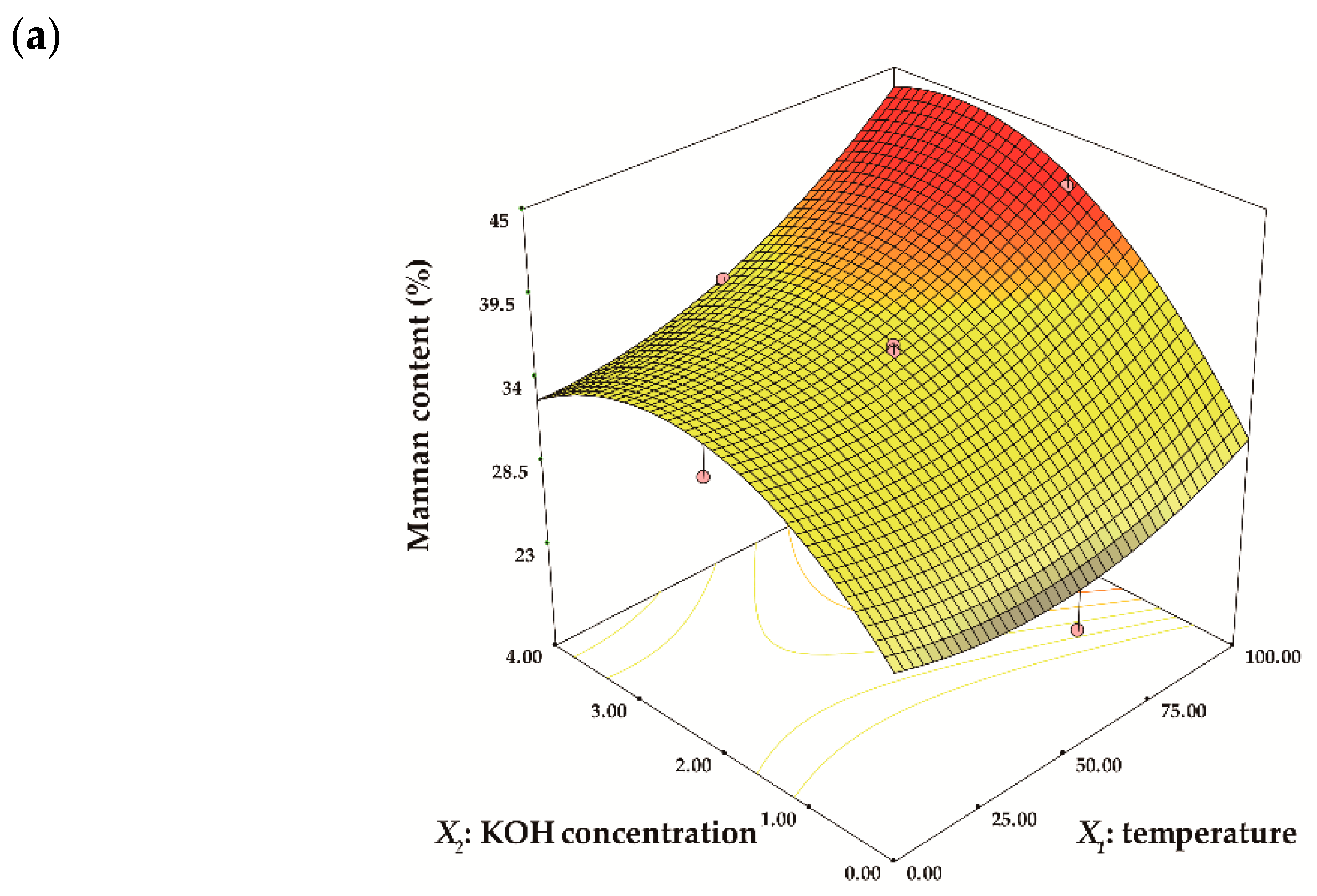 Processes 09 00494 g002a