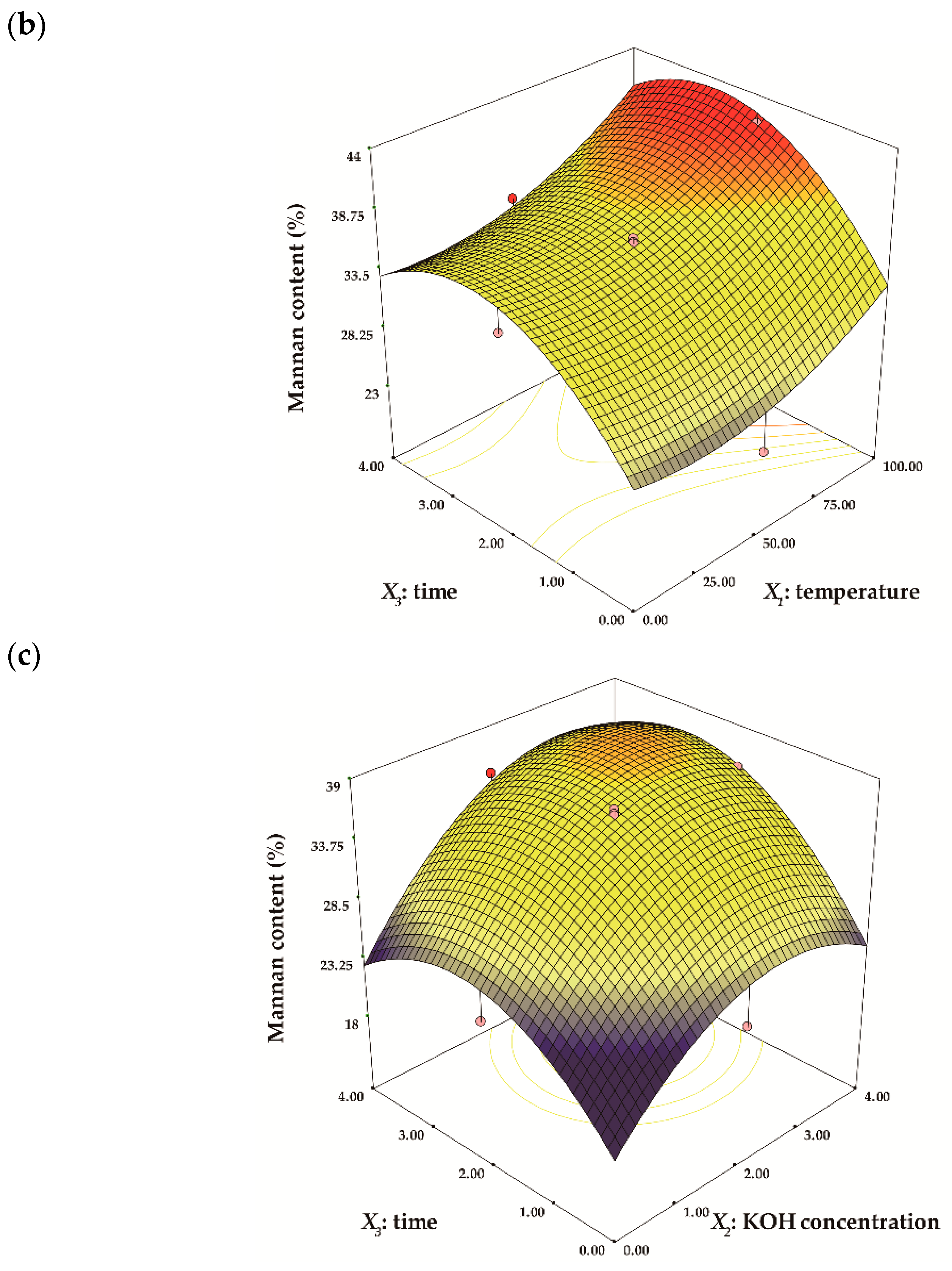 Processes 09 00494 g002b
