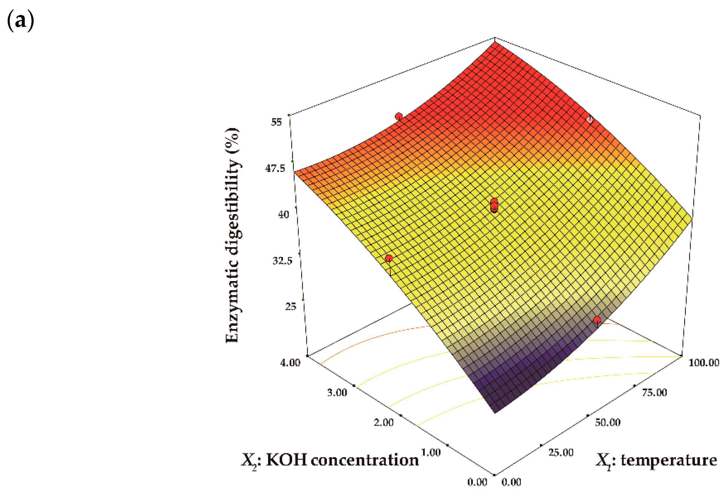 Processes 09 00494 g003a