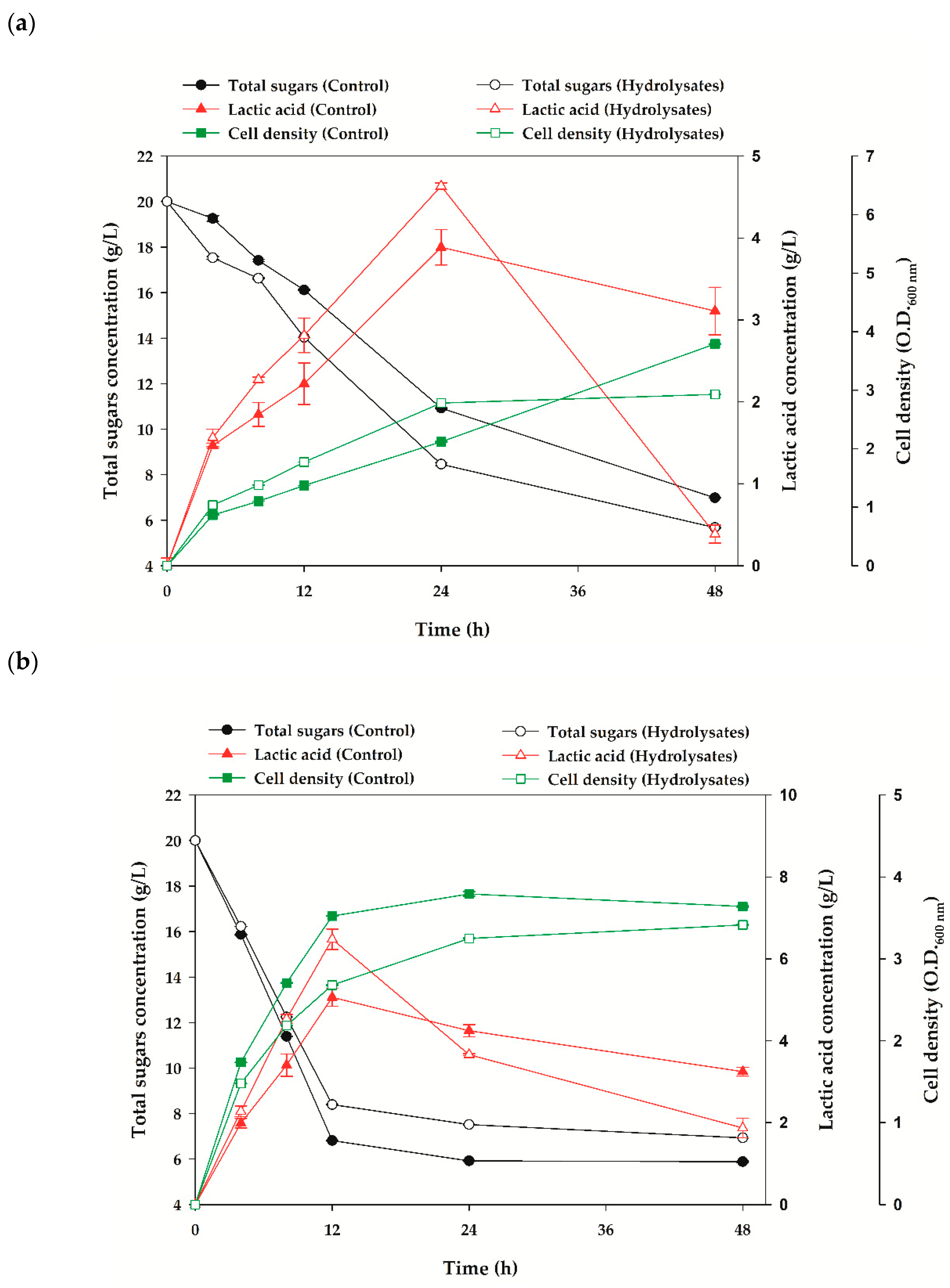 Processes 09 00494 g005