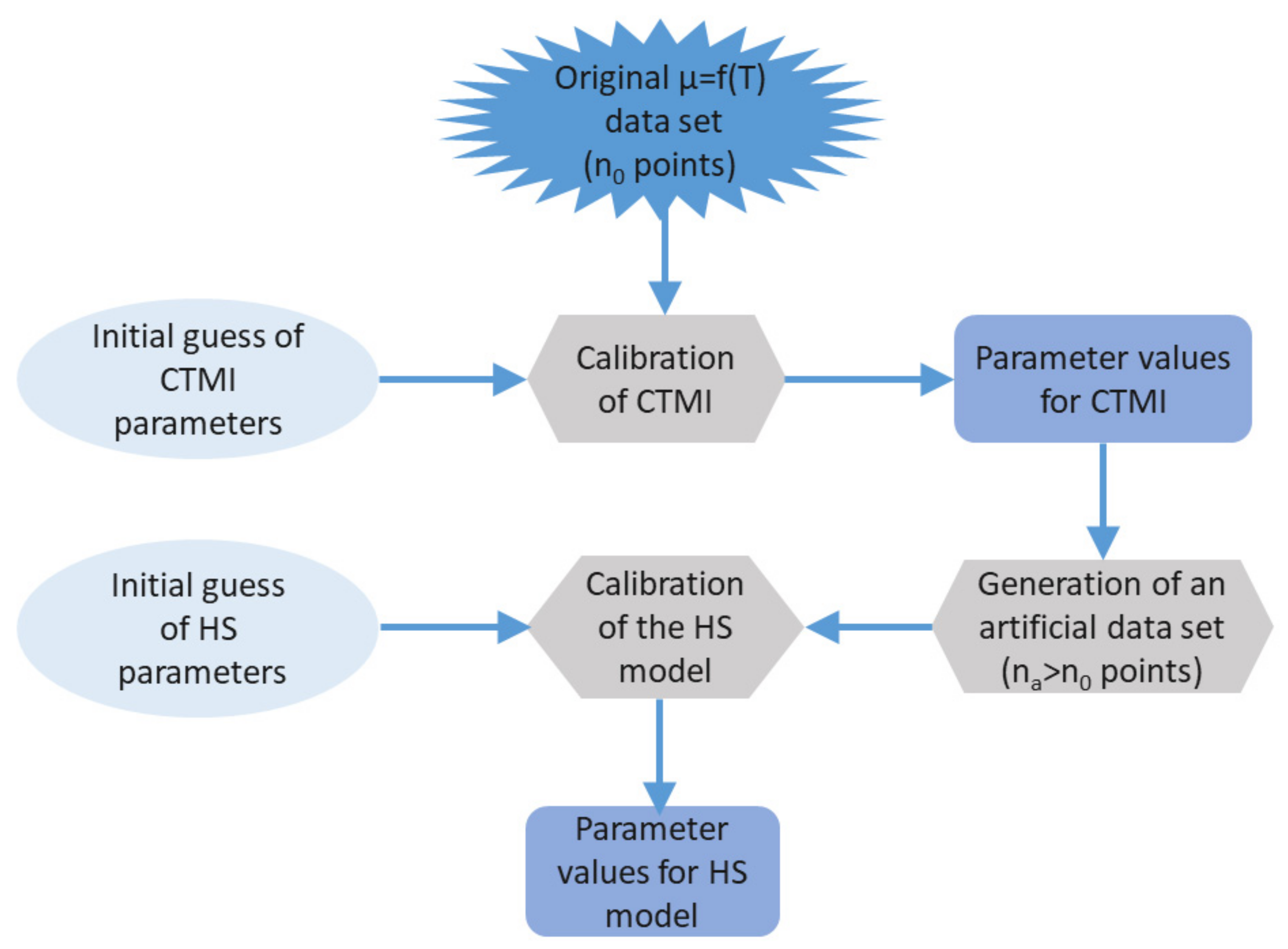 Processes 09 00496 g001