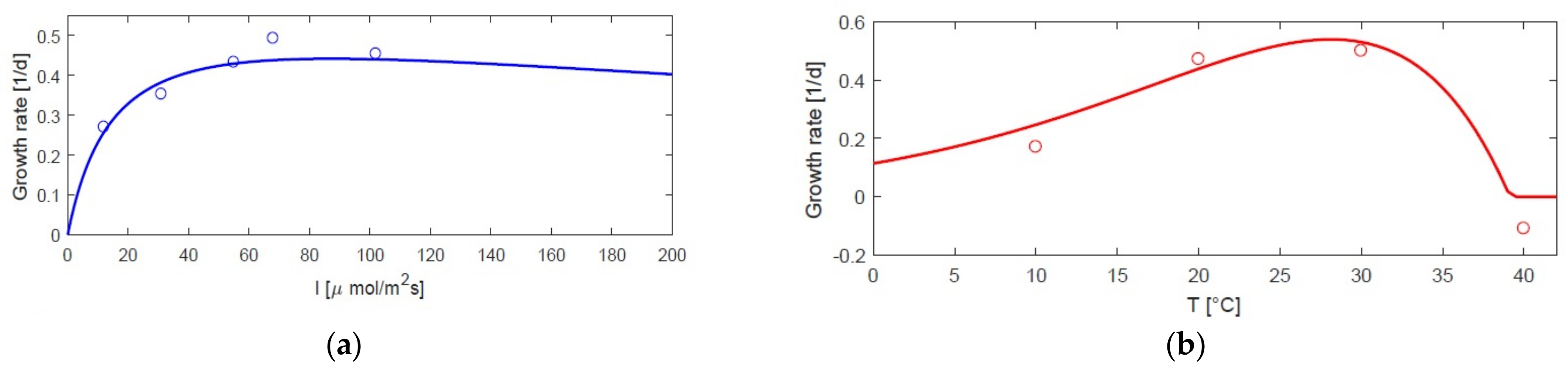 Processes 09 00496 g003
