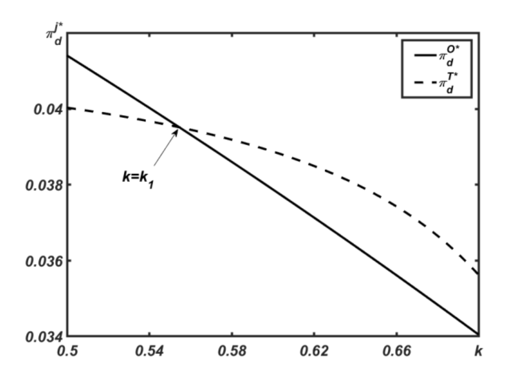 Processes 09 00497 g005