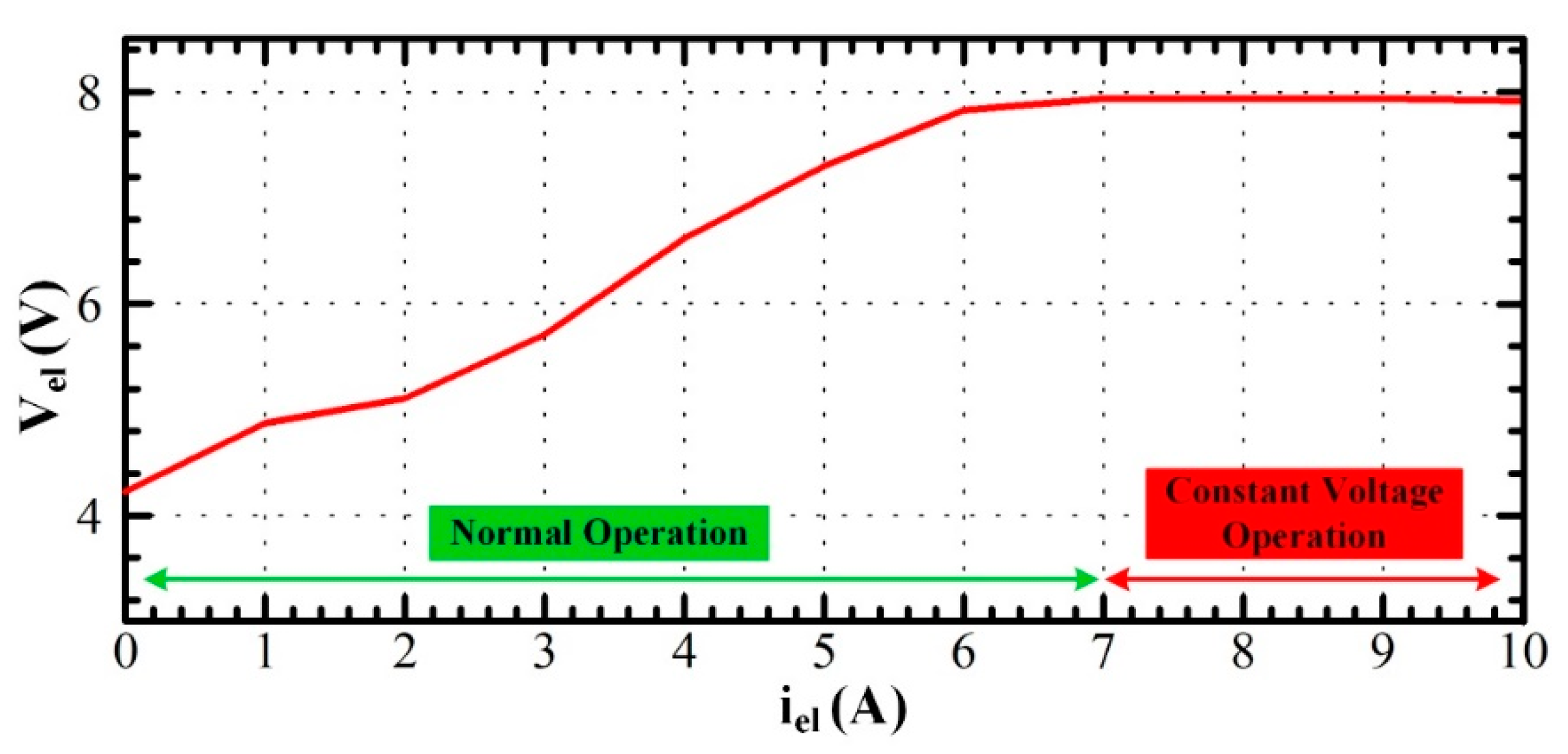 Processes 09 00498 g001