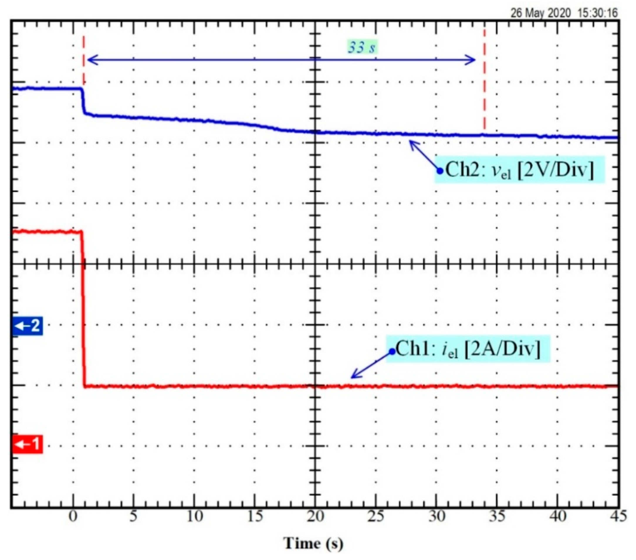 Processes 09 00498 g003