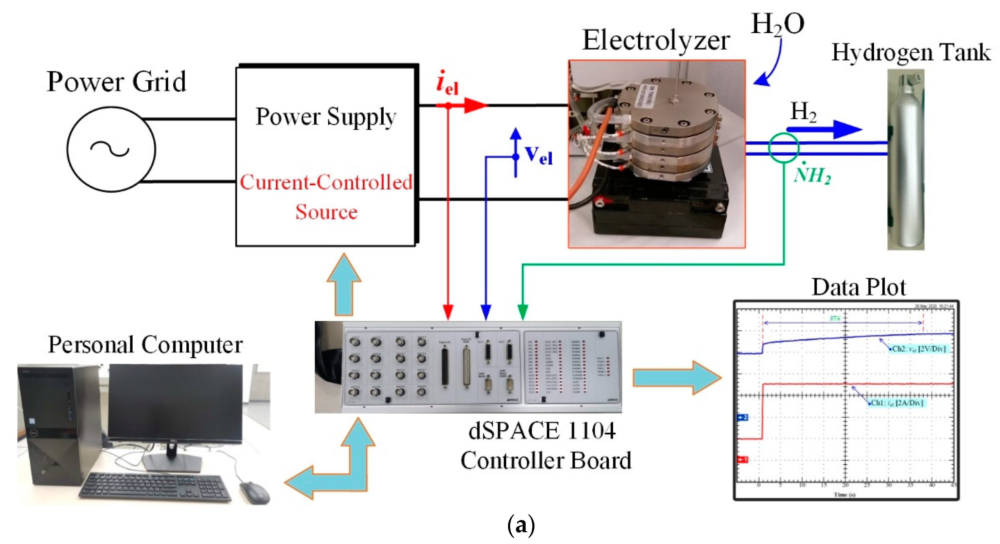 Processes 09 00498 g010a