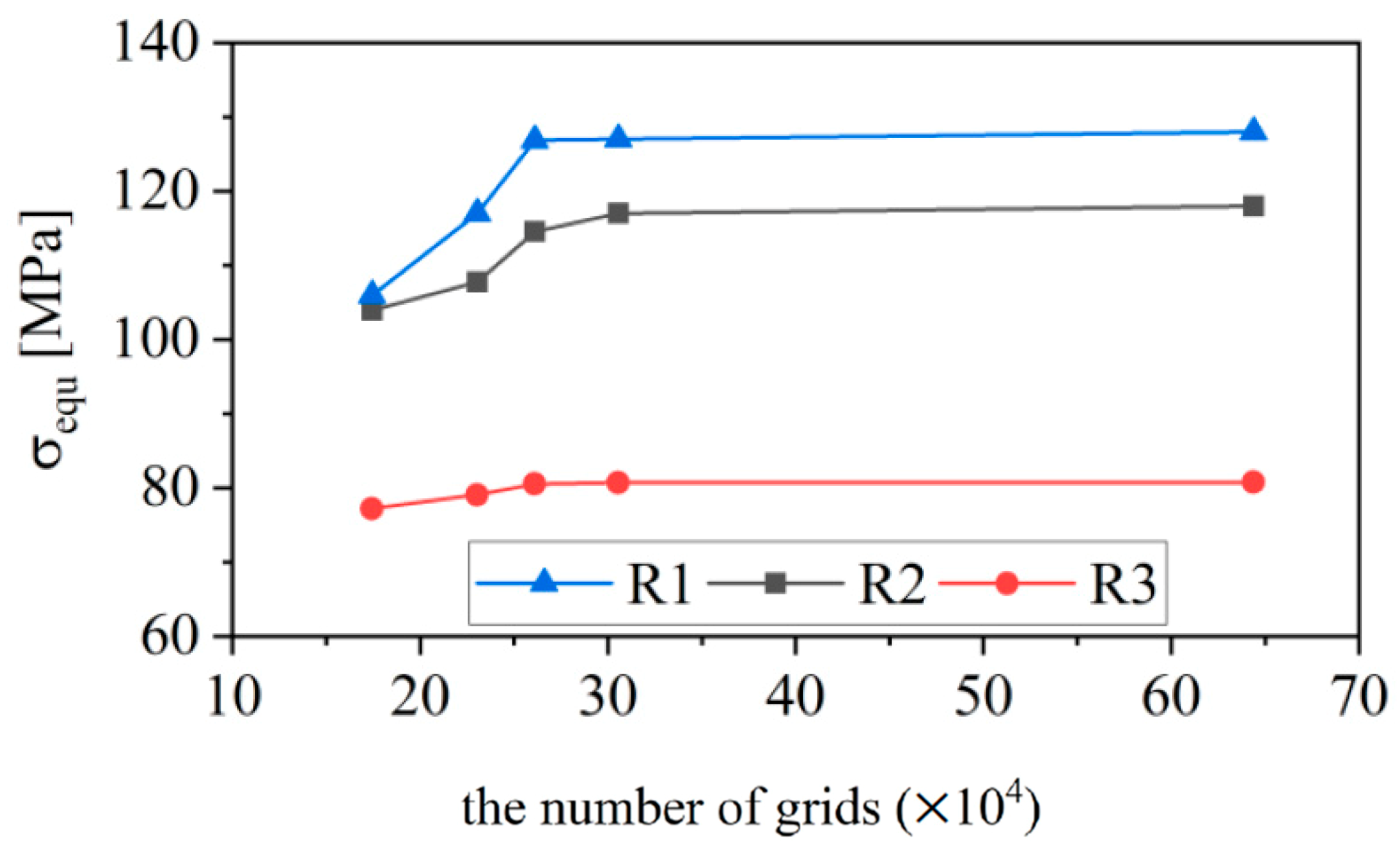 Processes 09 00499 g002