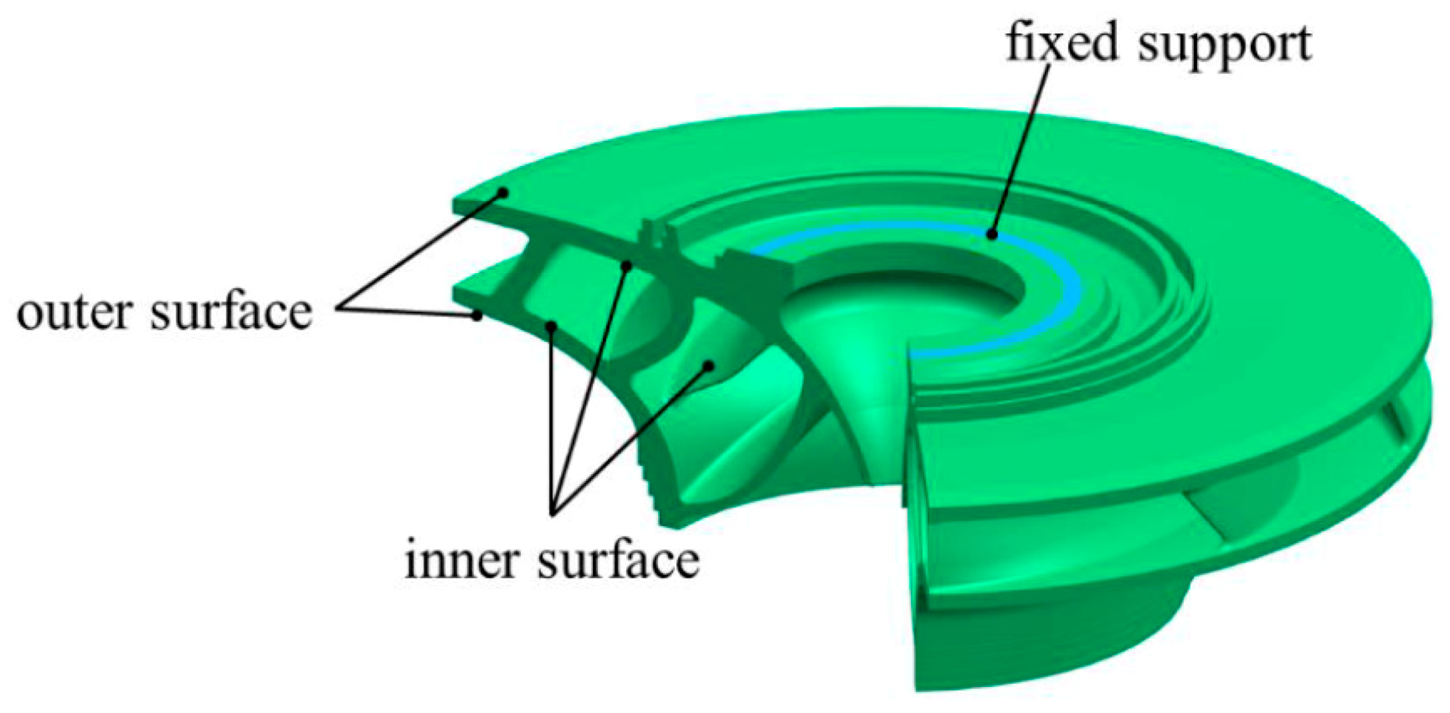 Processes 09 00499 g003