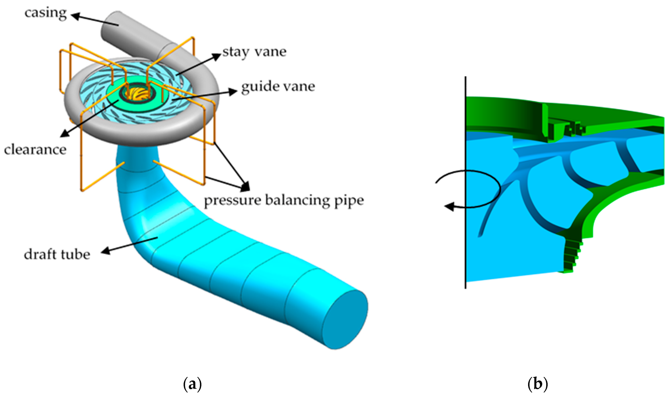 Processes 09 00499 g005