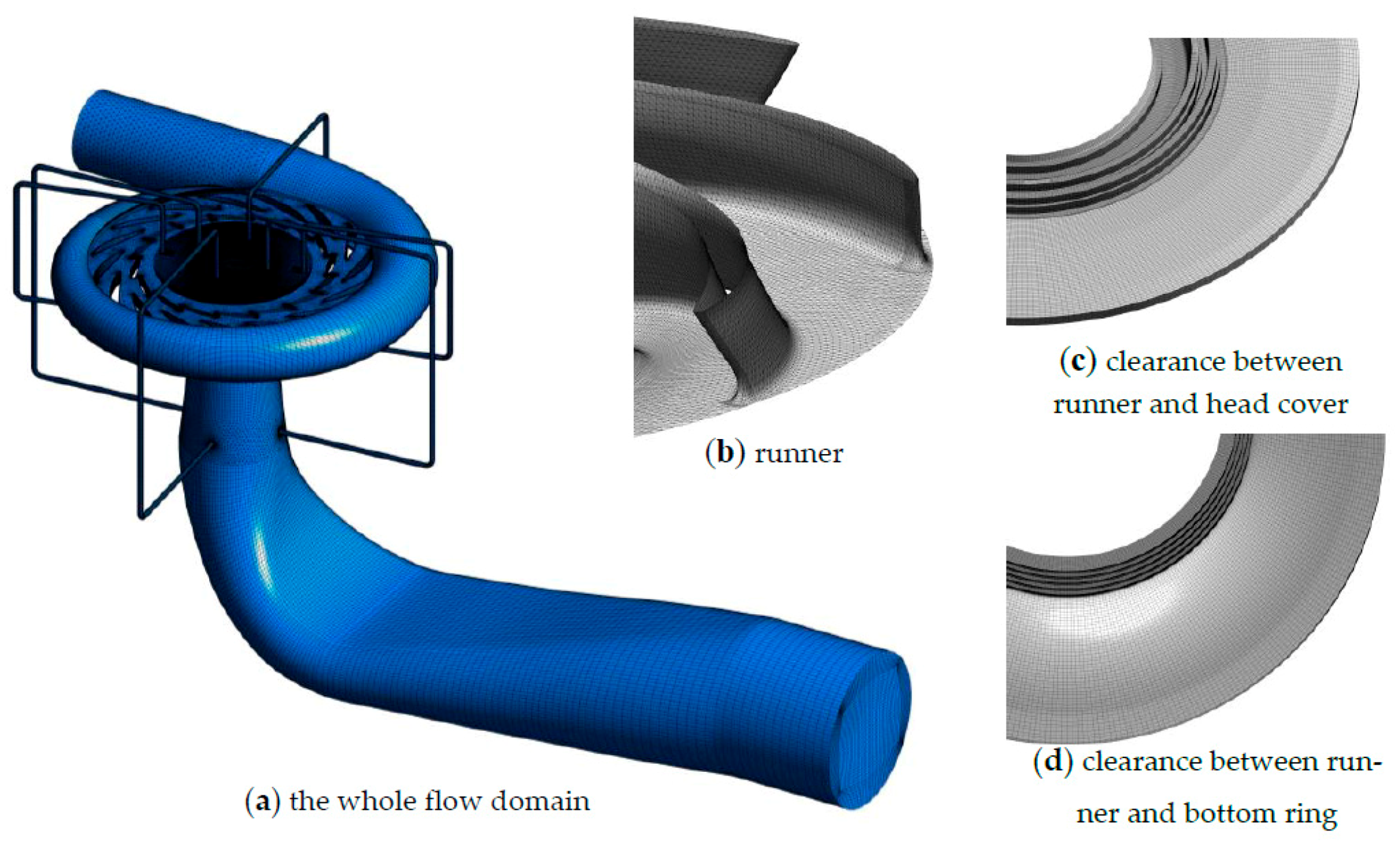 Processes 09 00499 g006