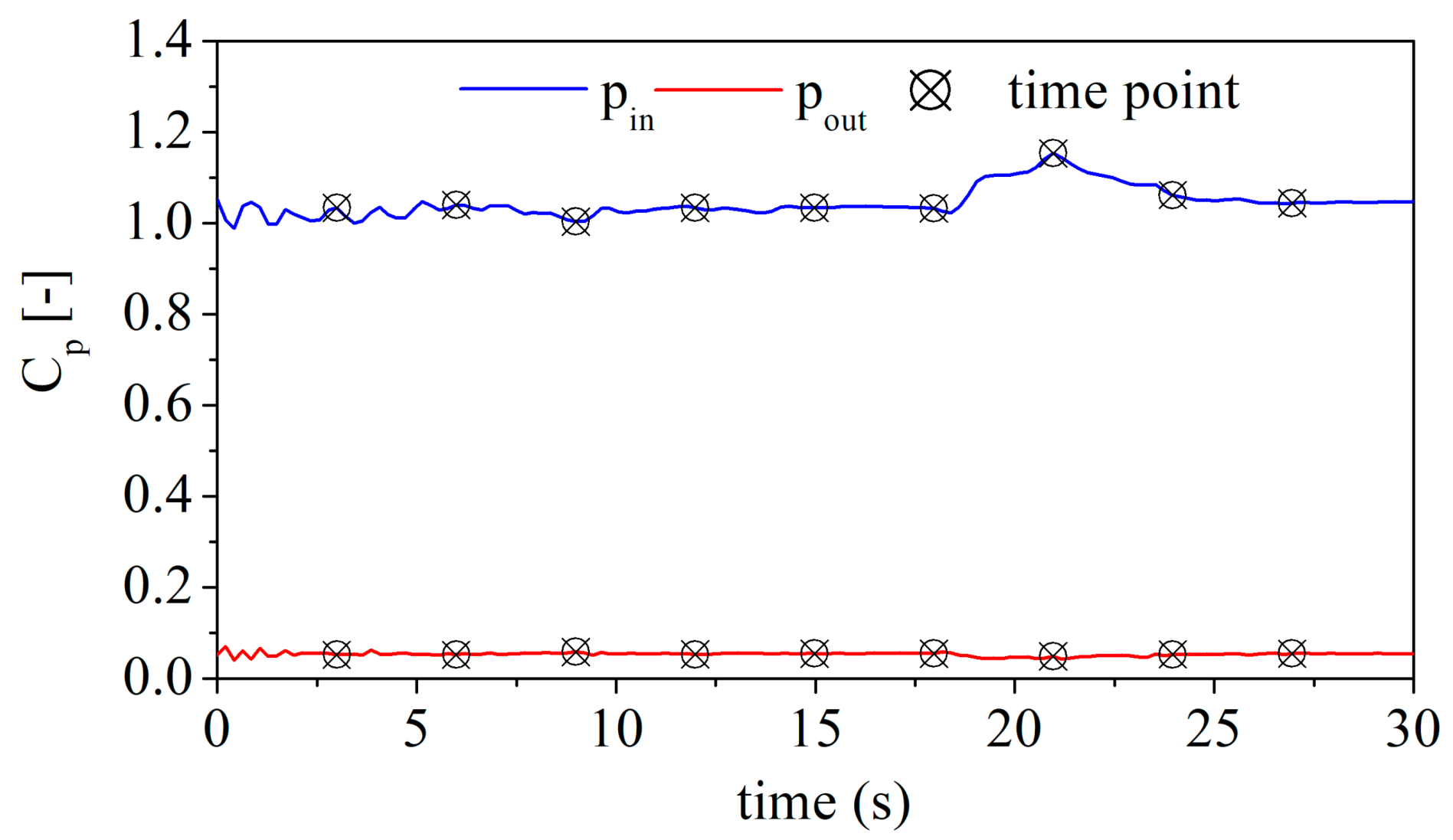 Processes 09 00499 g007