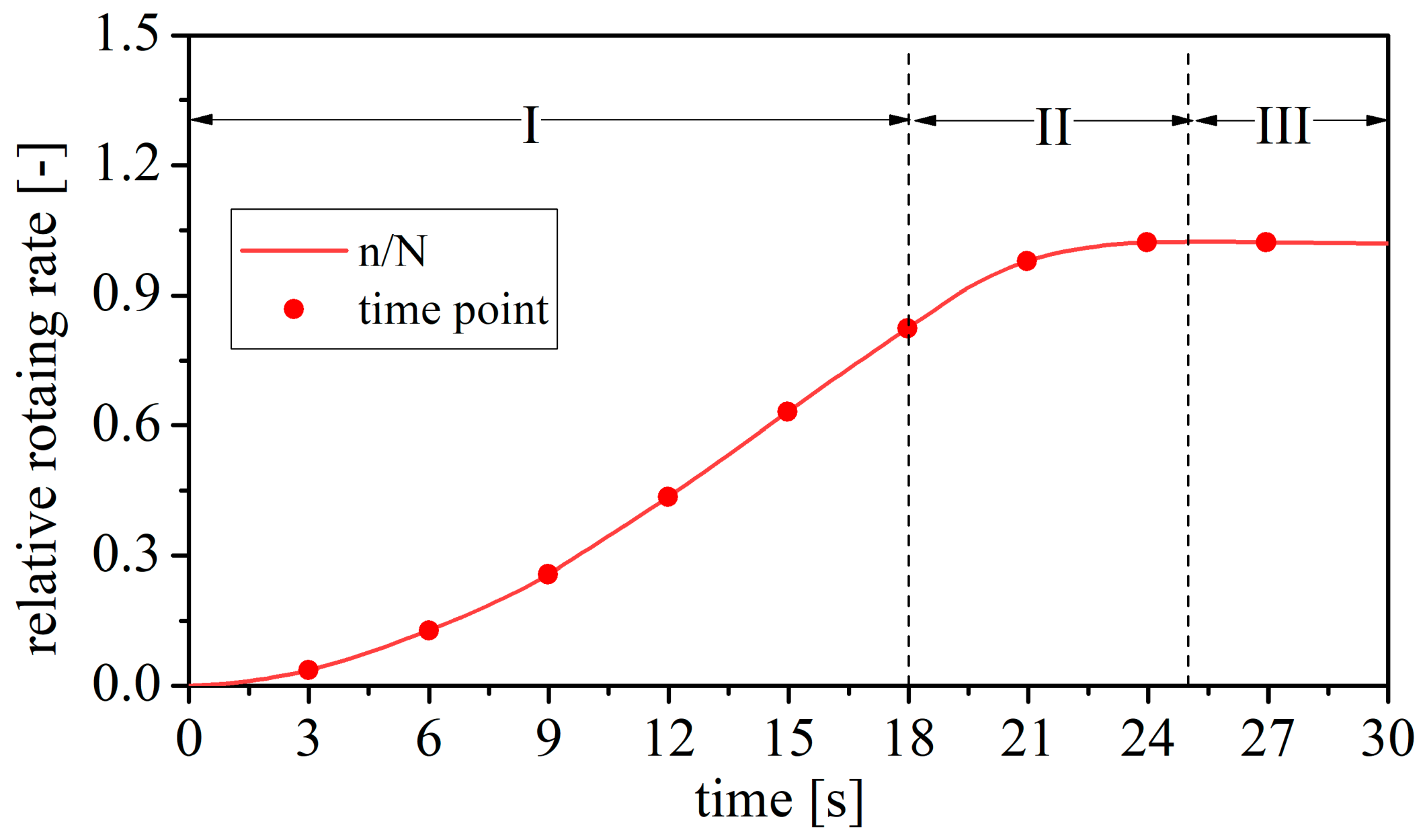 Processes 09 00499 g009