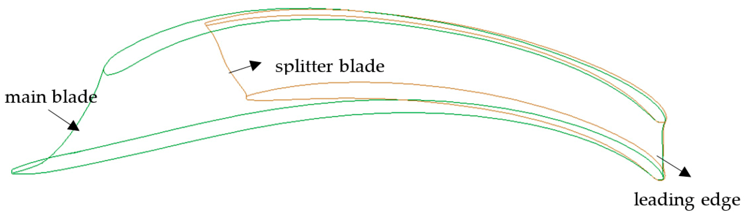 Processes 09 00499 g014