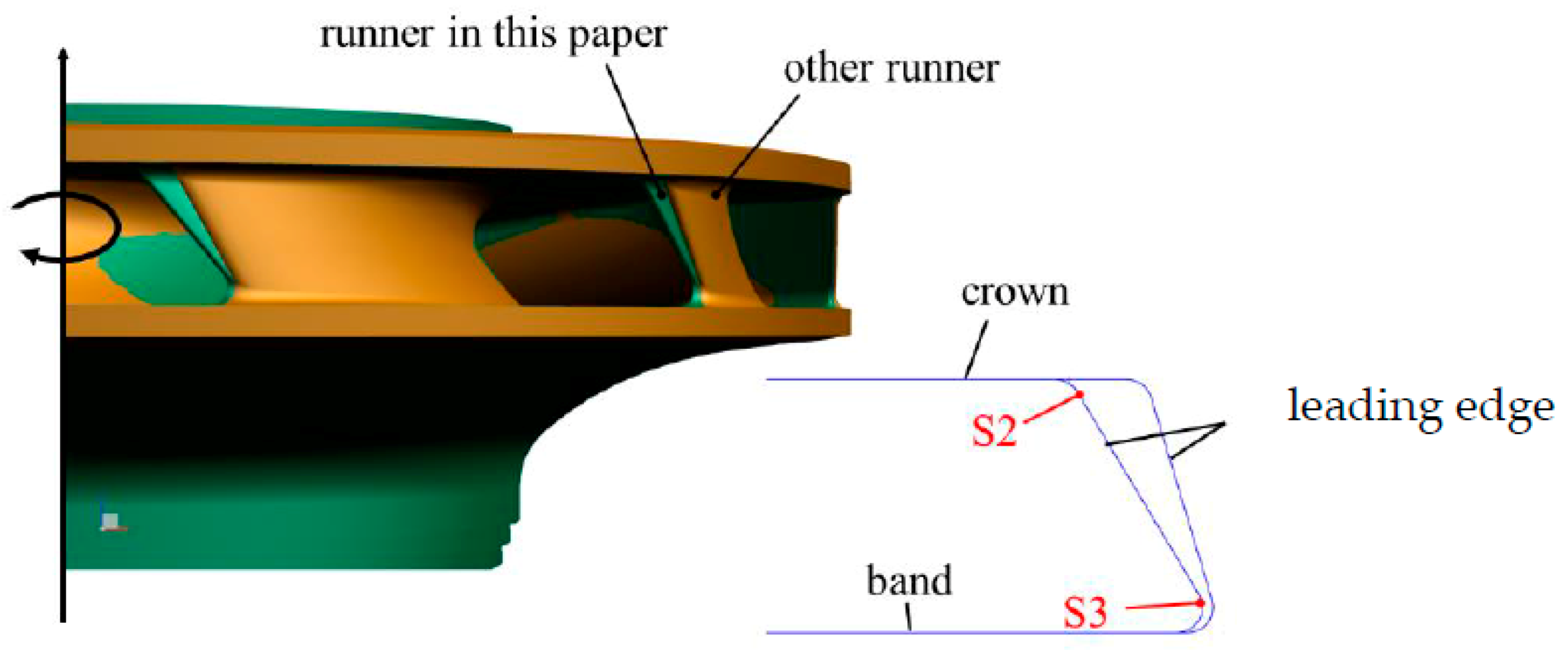 Processes 09 00499 g017
