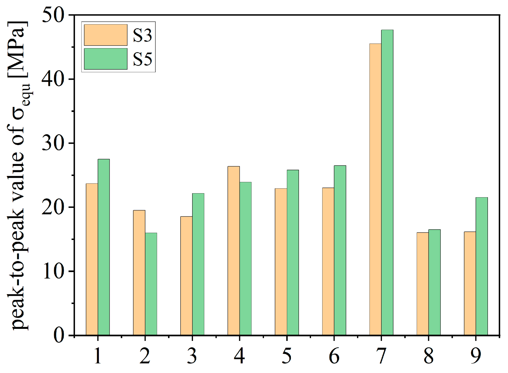 Processes 09 00499 g021
