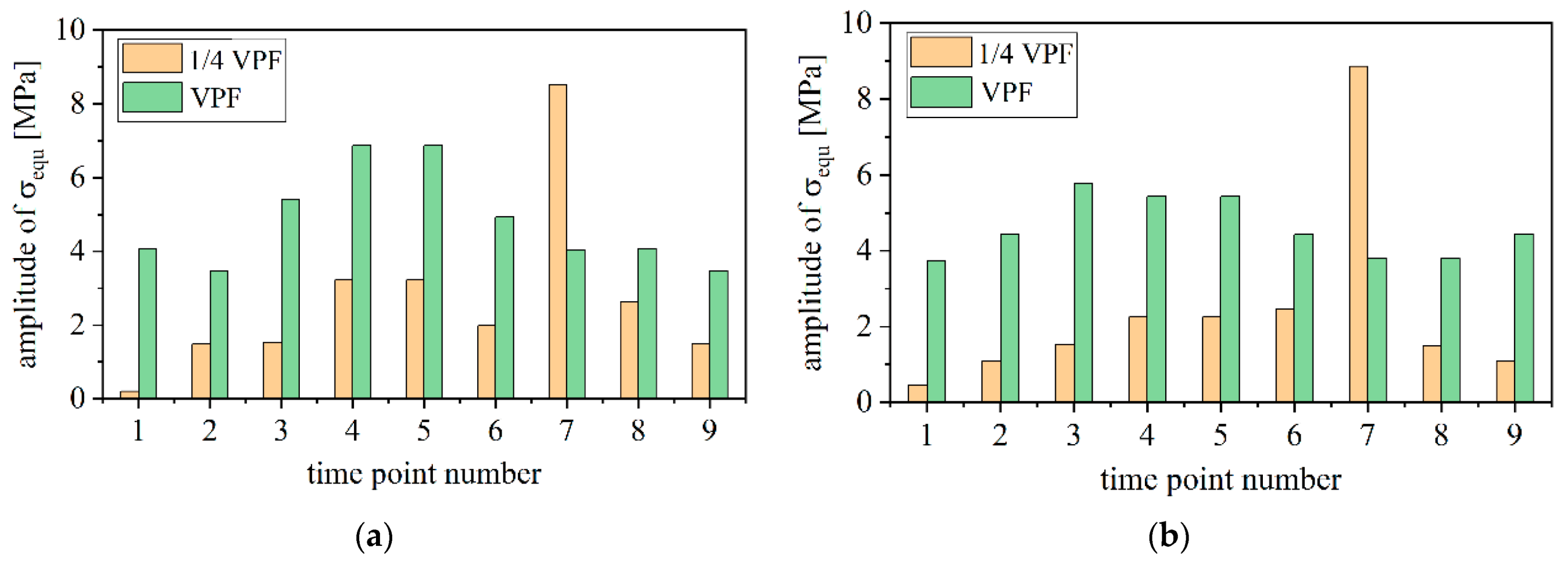 Processes 09 00499 g022