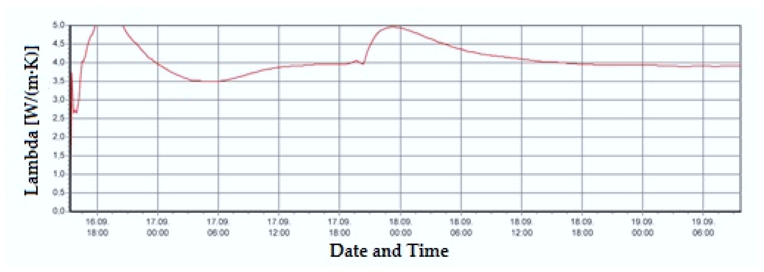 Processes 09 00501 g005 550