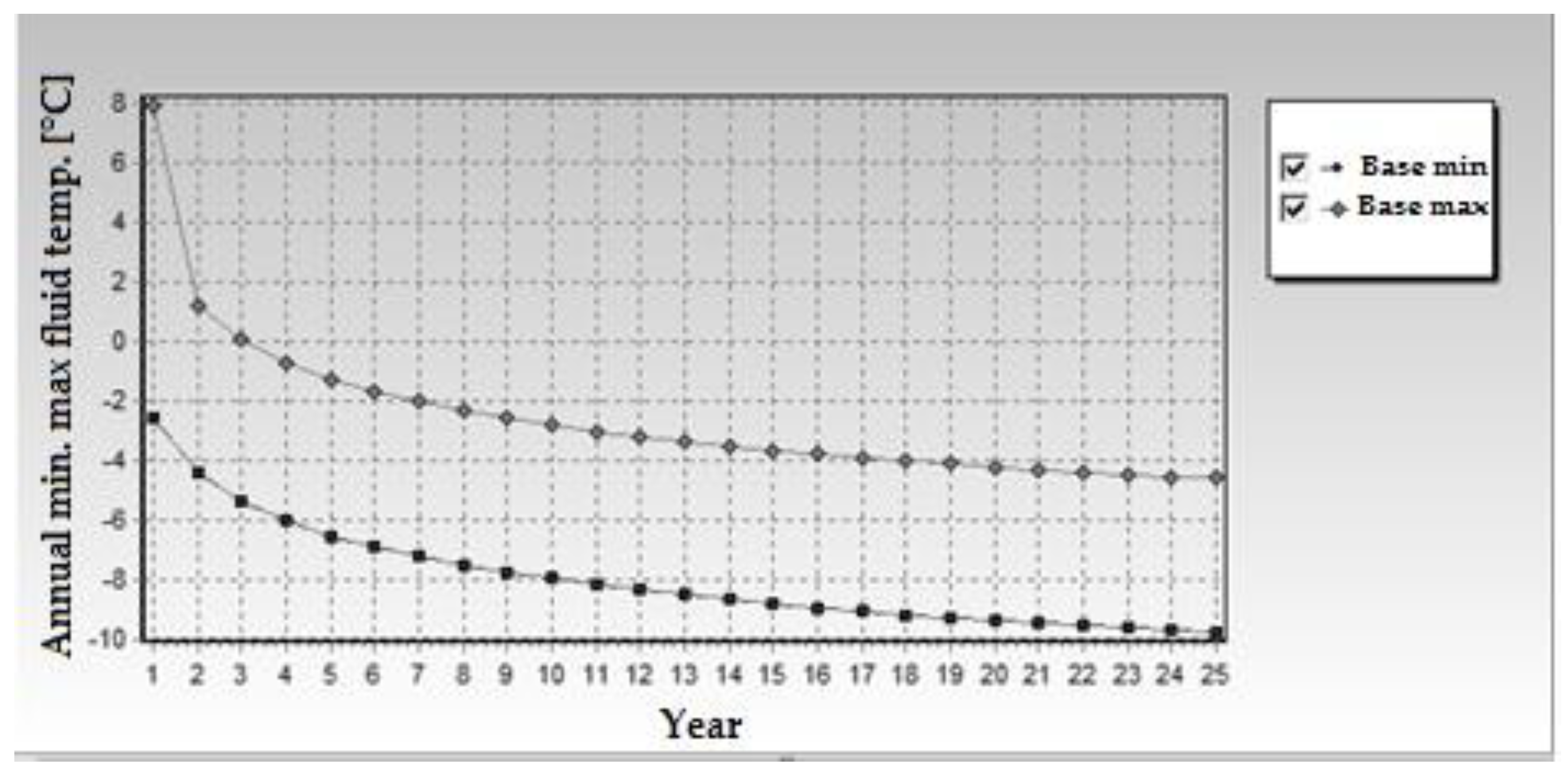 Processes 09 00501 g007 550