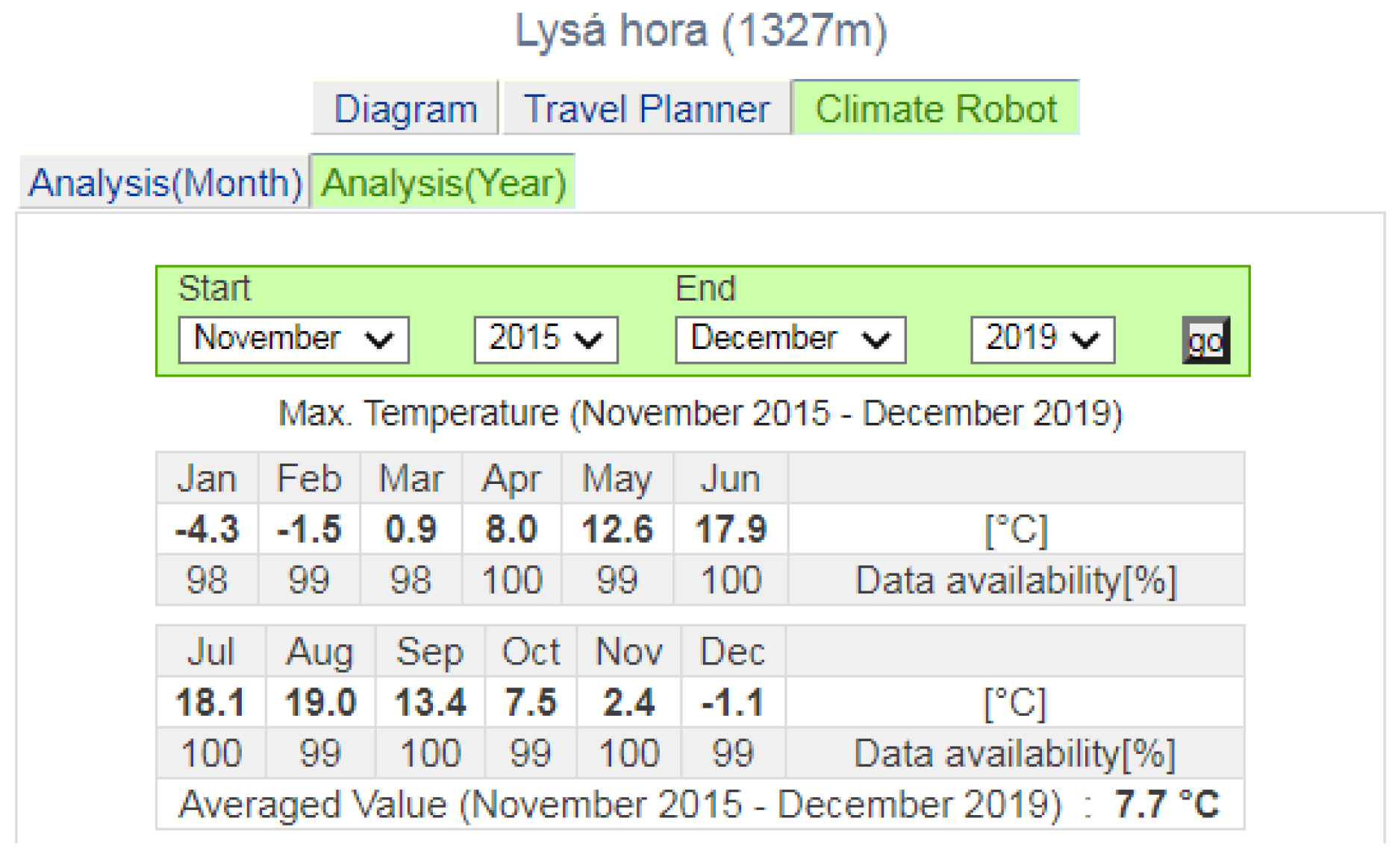 Processes 09 00501 g008 550