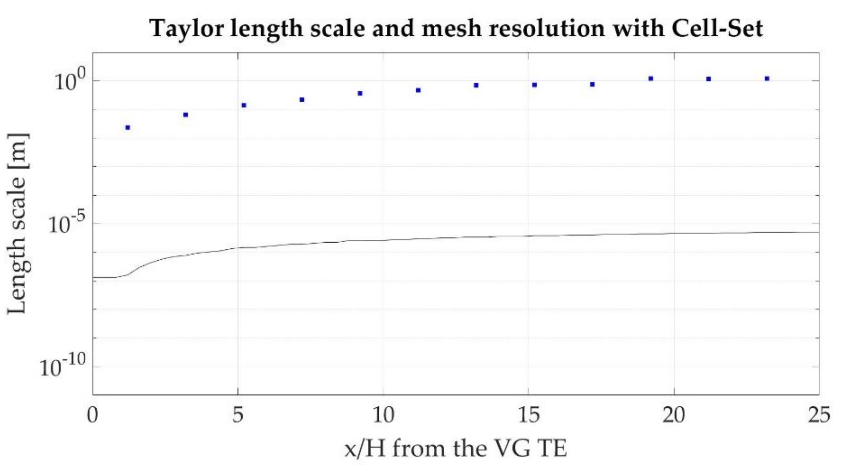 Processes 09 00503 g006 Processes 09 00503 g006