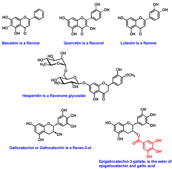 Processes Free FullText Impact of Zinc, Glutathione, and